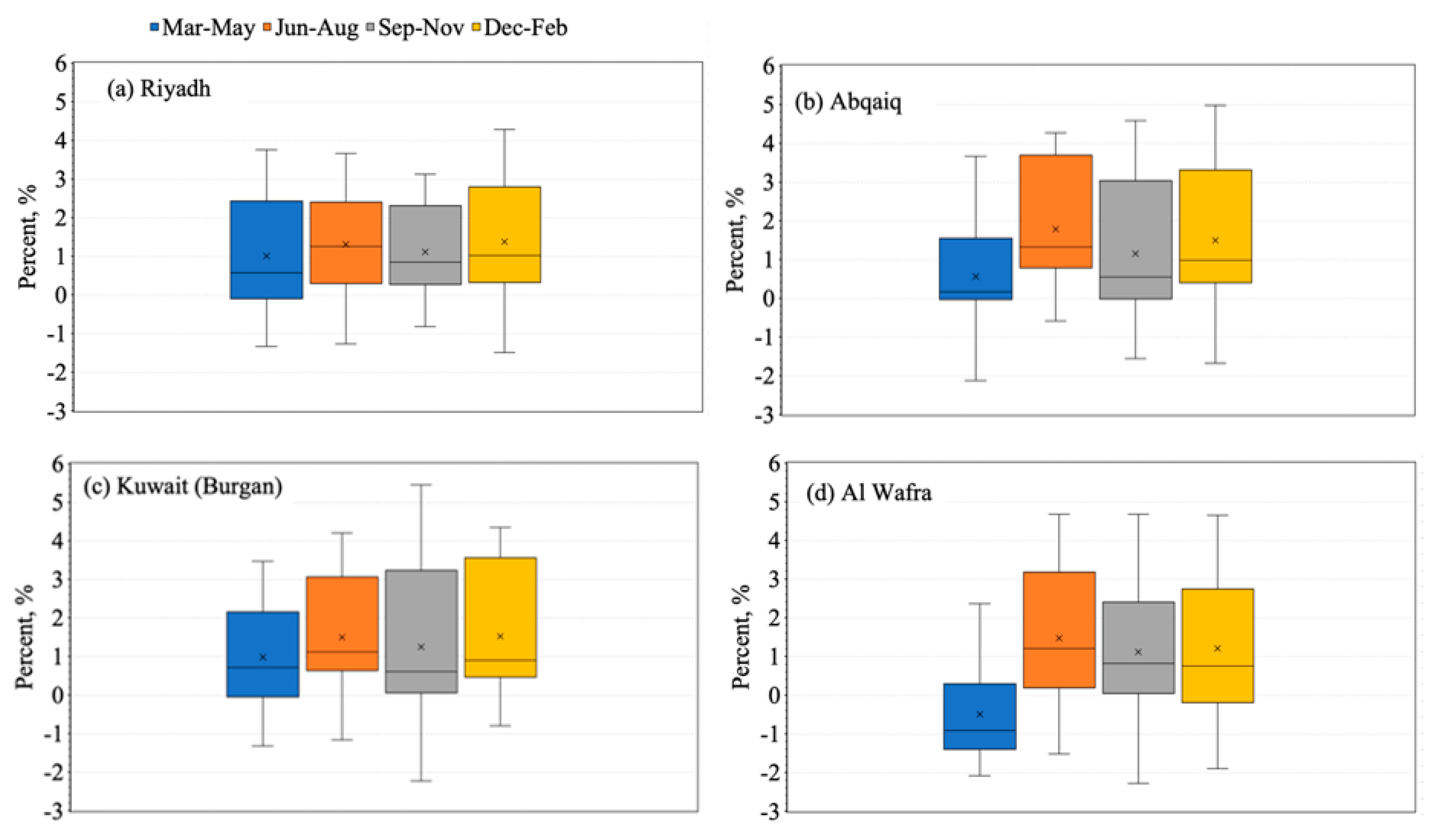 Atmosphere 13 00011 g009 550
