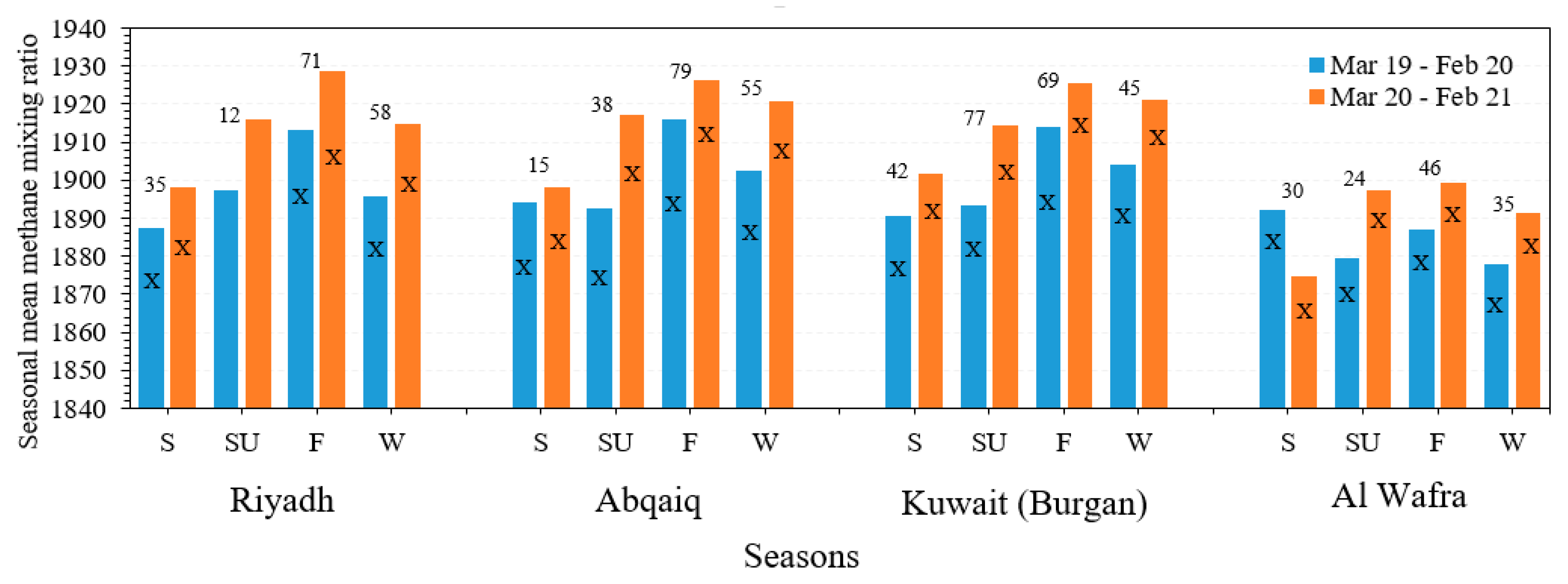 Atmosphere 13 00011 g010 550