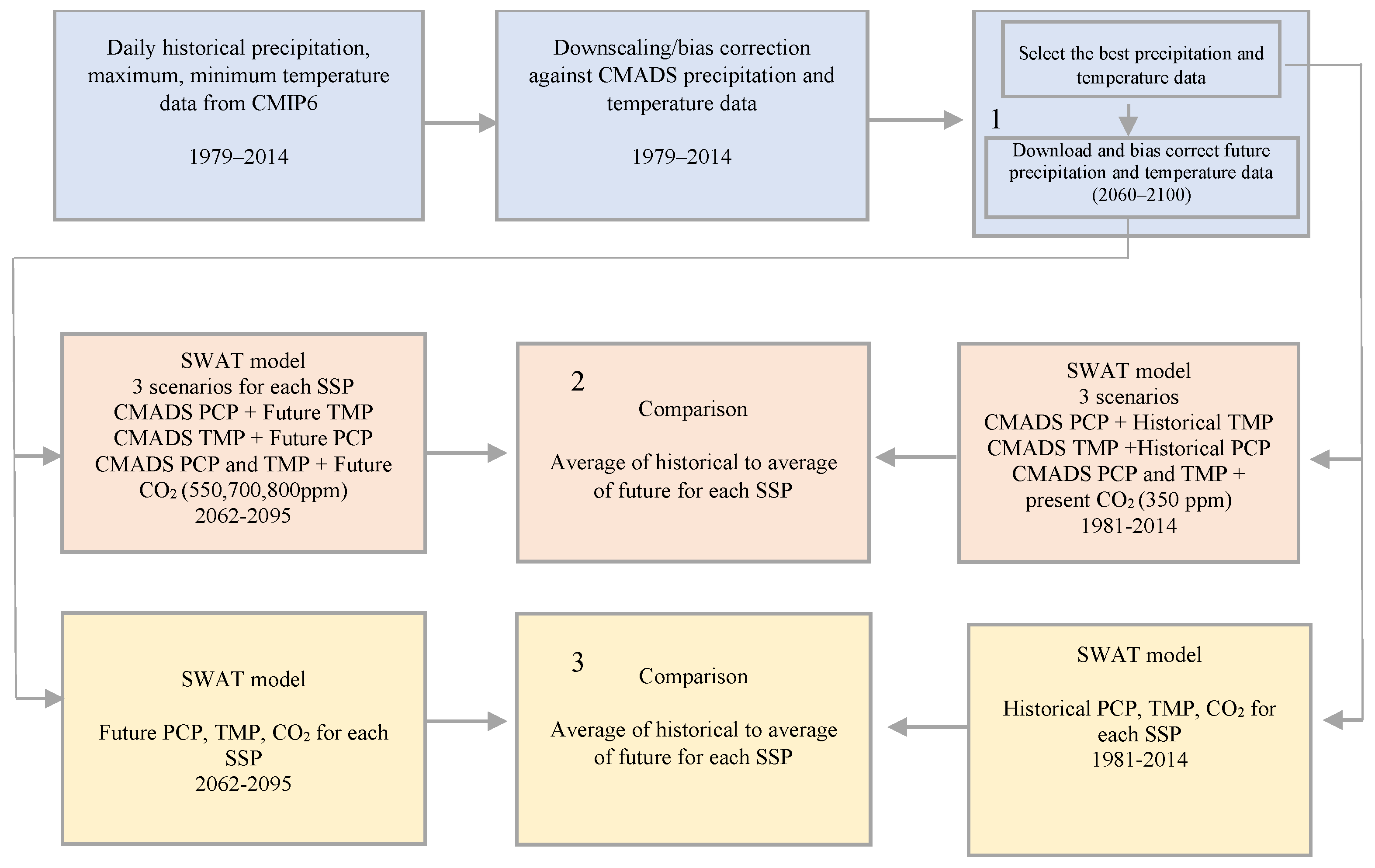 Atmosphere 13 00012 g002 550