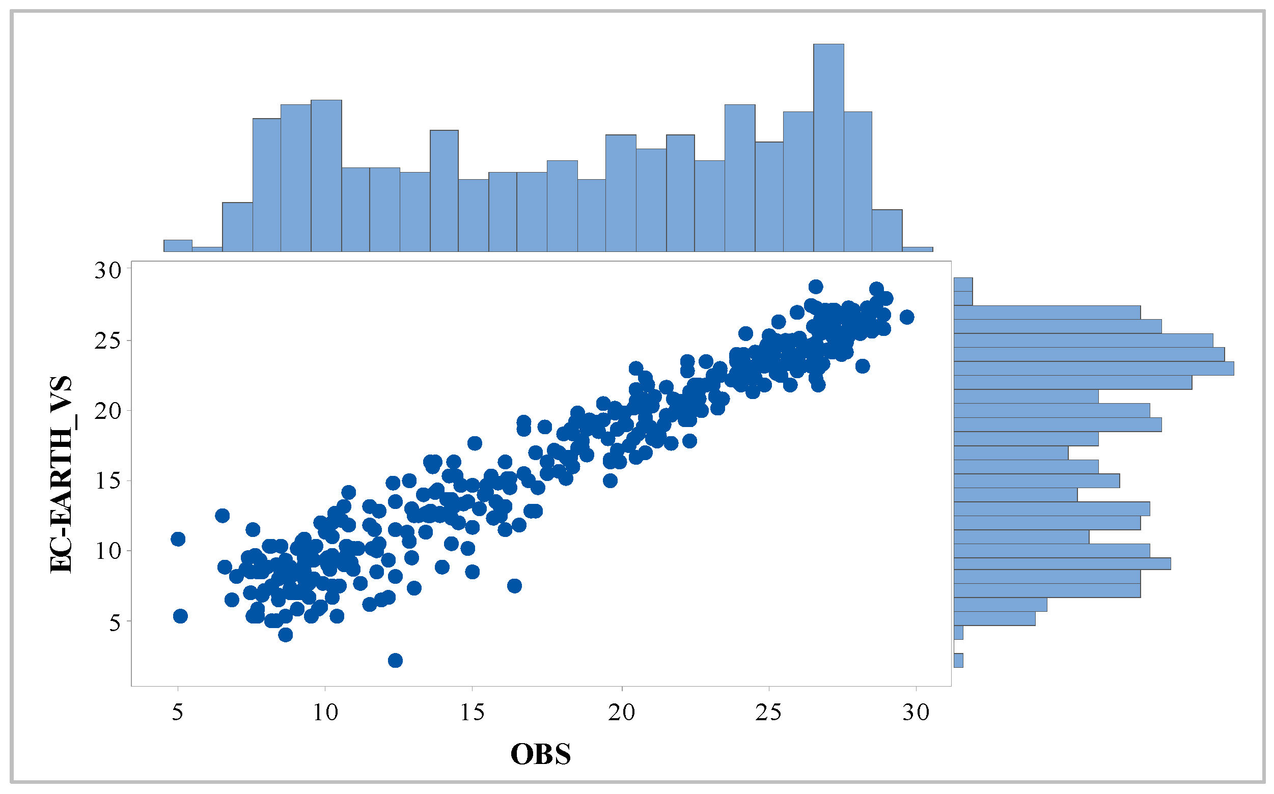 Atmosphere 13 00012 g003 550