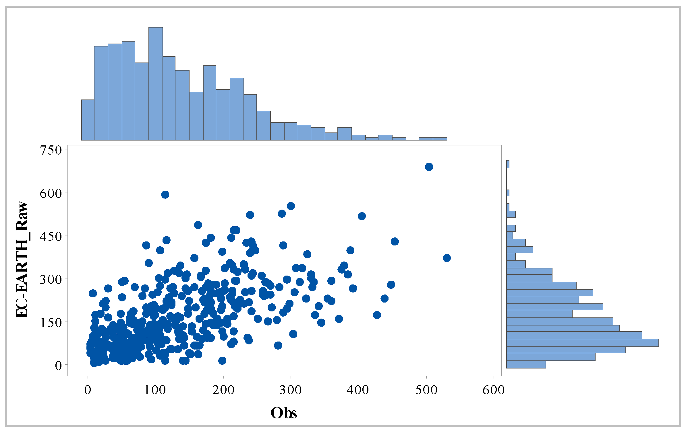 Atmosphere 13 00012 g004 550