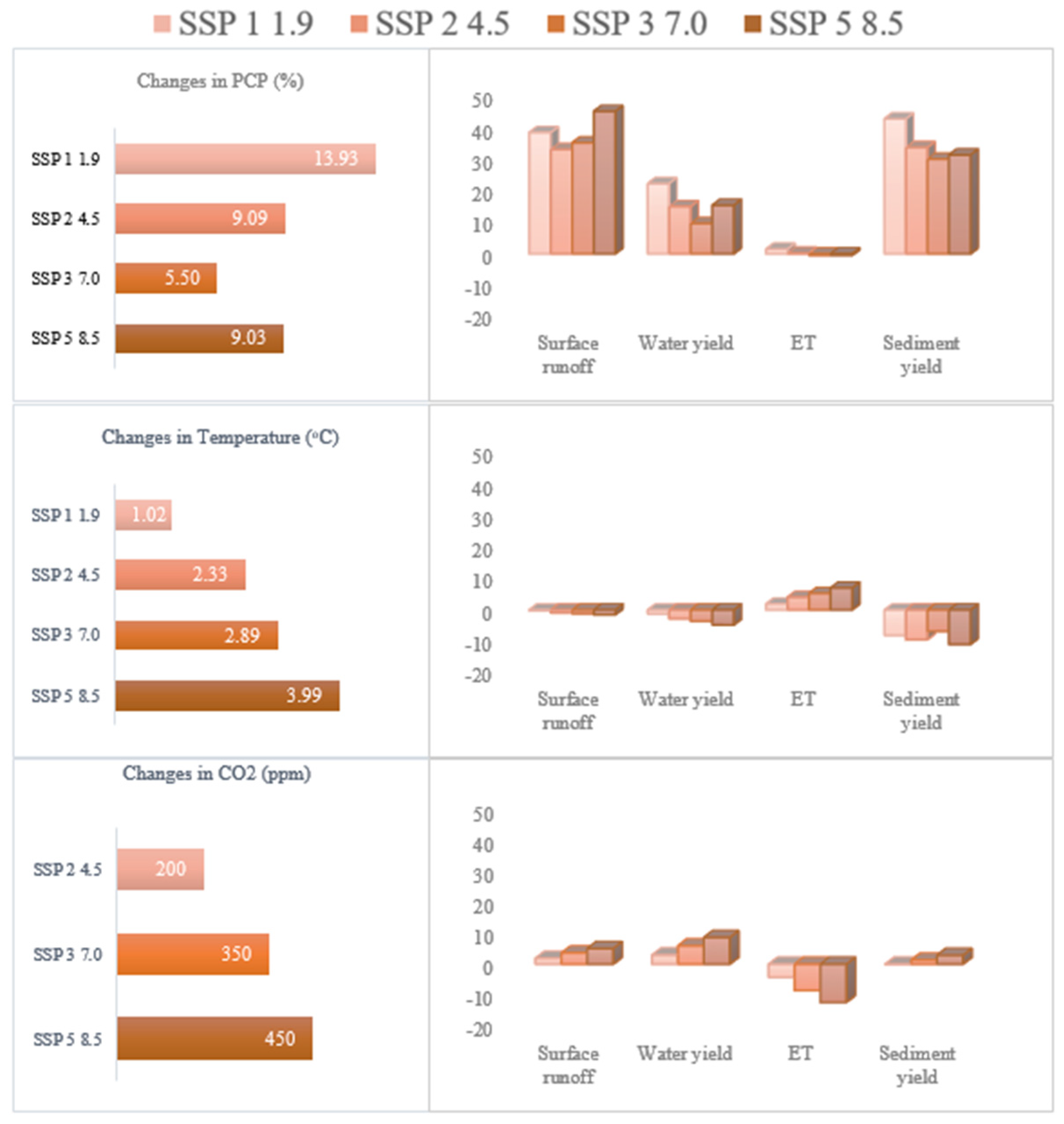 Atmosphere 13 00012 g005 550