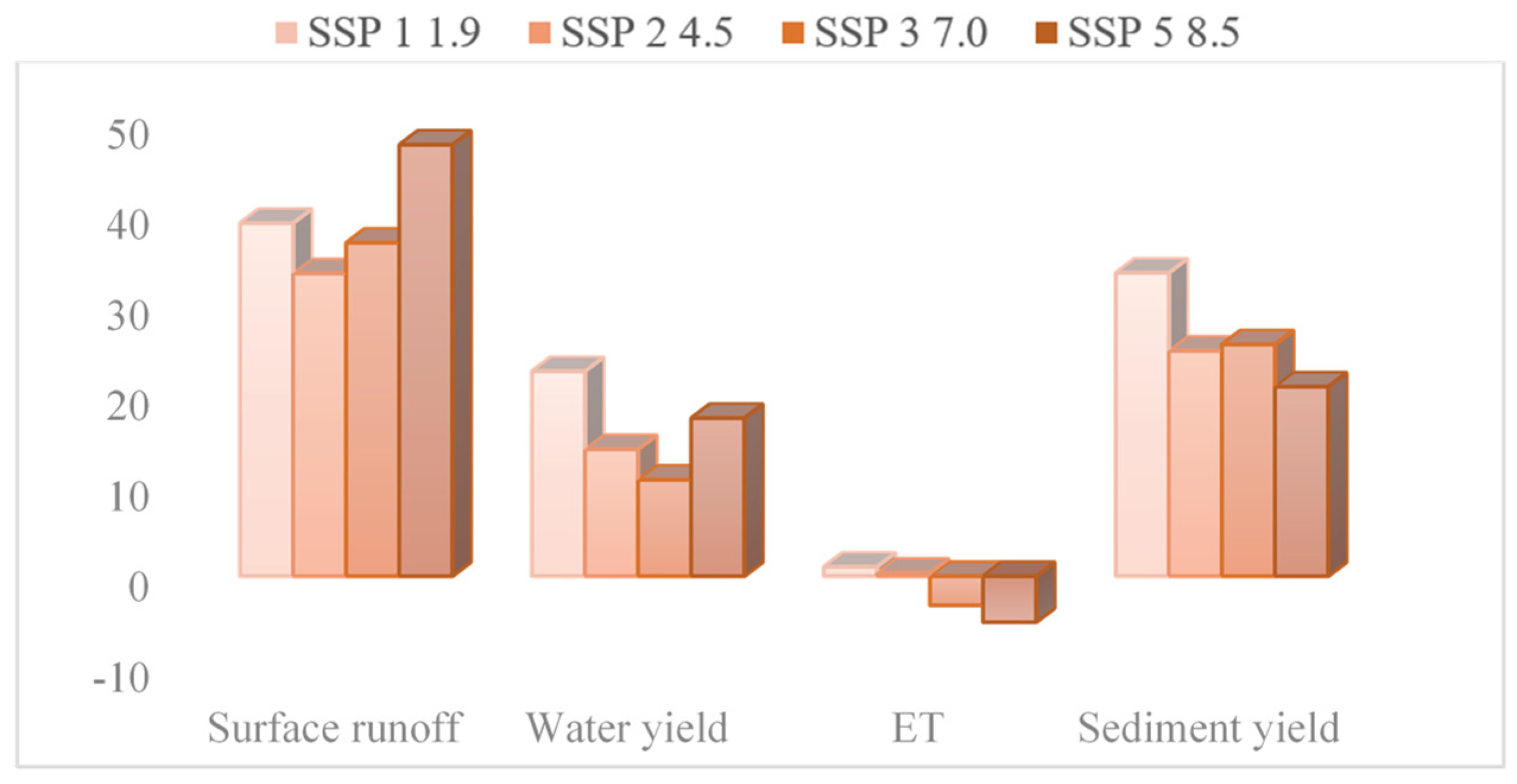 Atmosphere 13 00012 g006 550