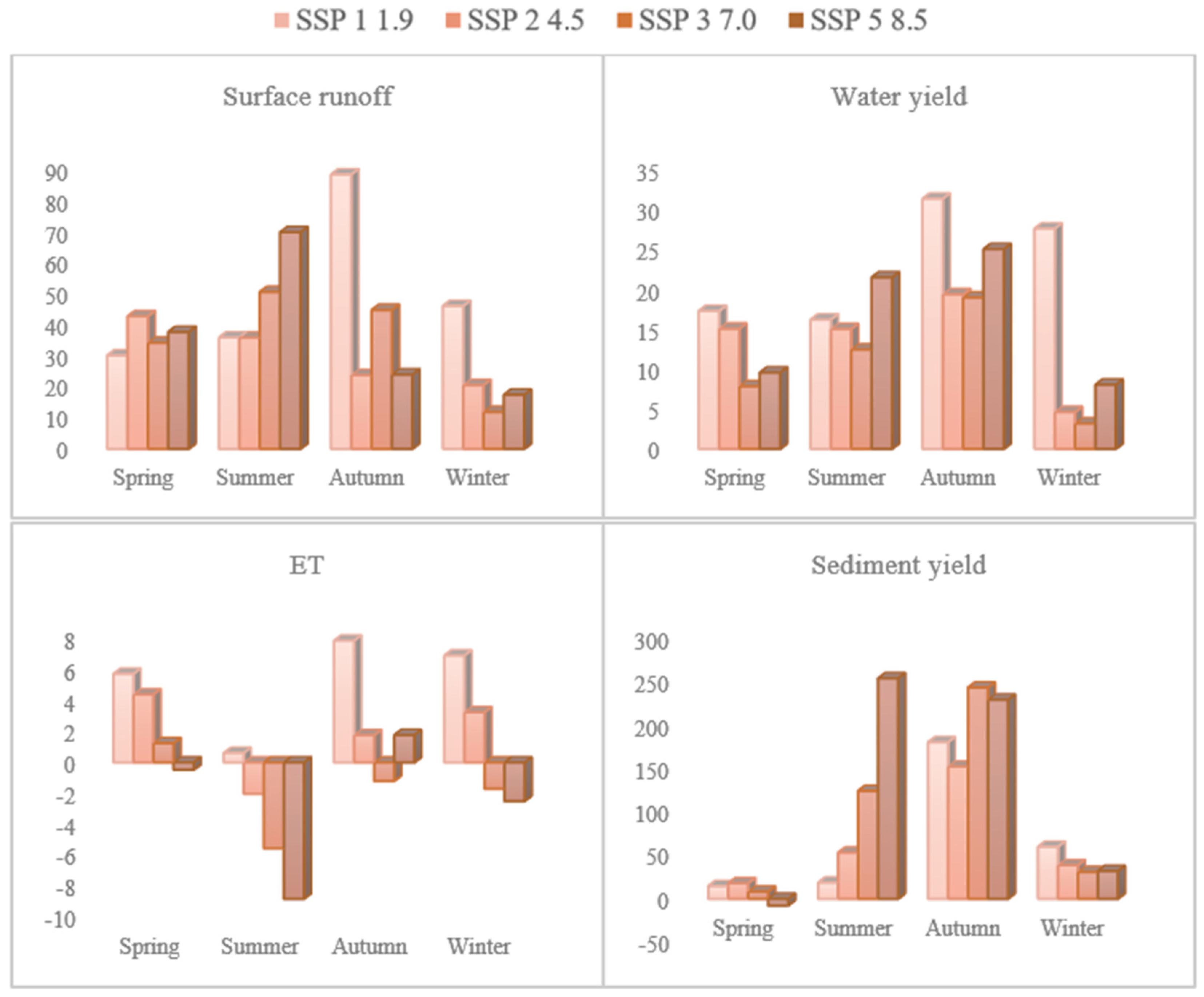 Atmosphere 13 00012 g007 550