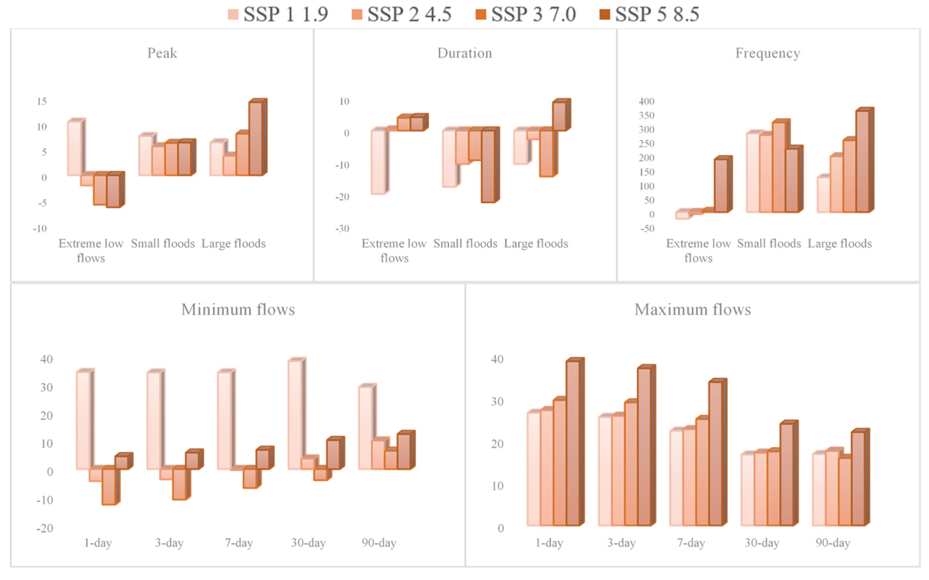 Atmosphere 13 00012 g008 550