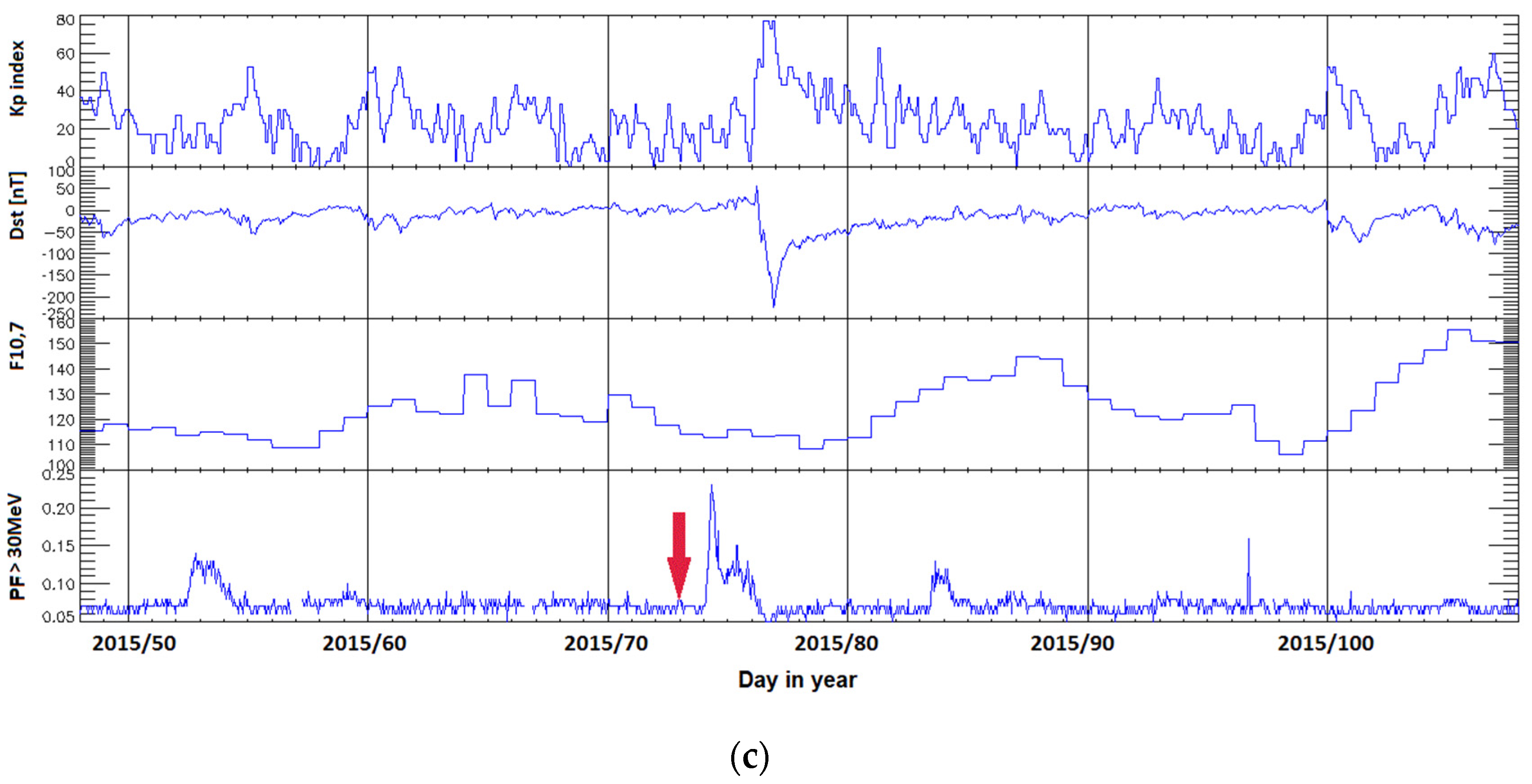 Atmosphere 13 00013 g001b 550