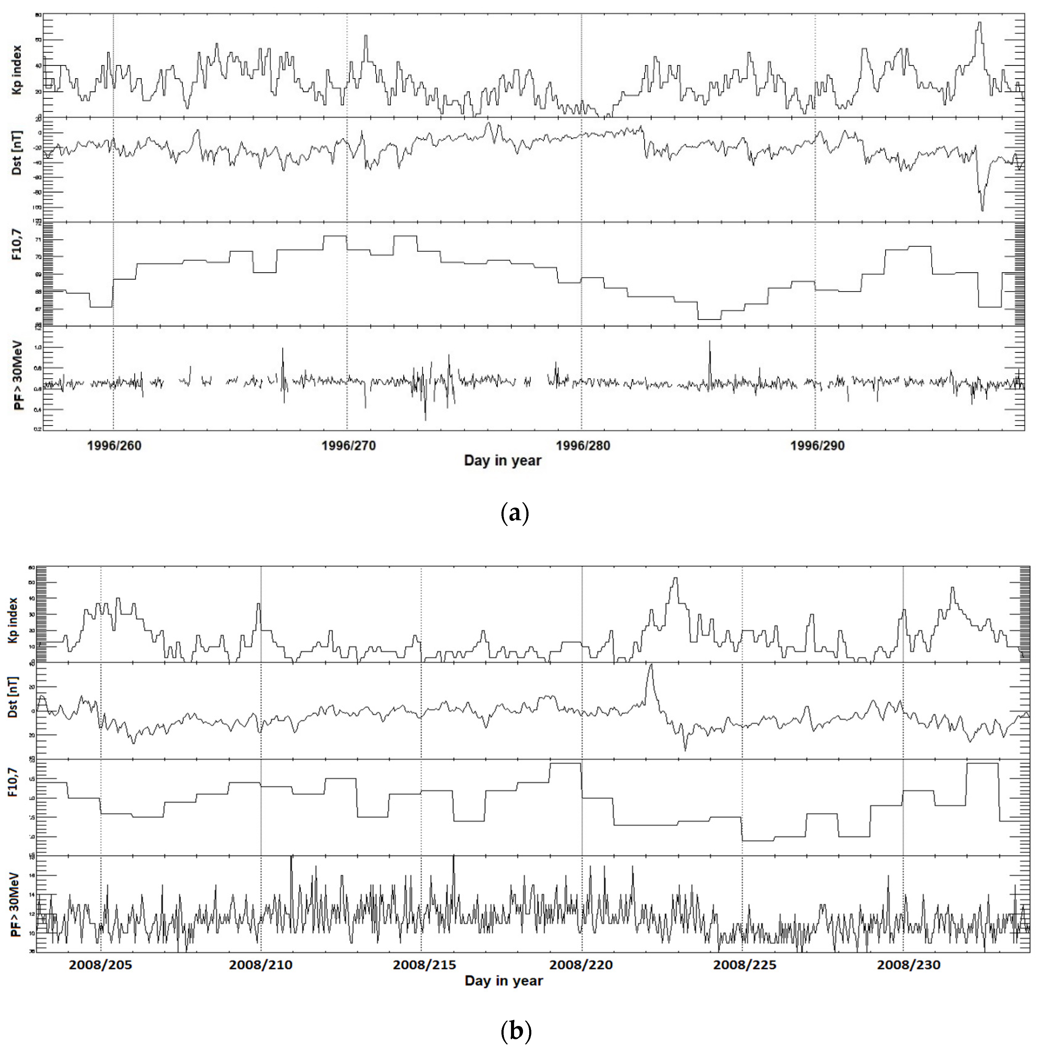 Atmosphere 13 00013 g002a 550