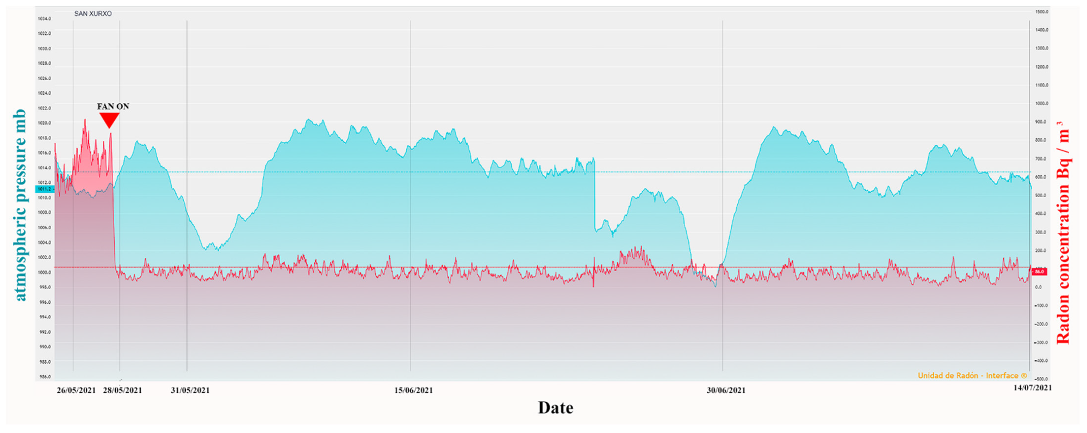 Atmosphere 13 00014 g005 Atmosphere 13 00014 g005