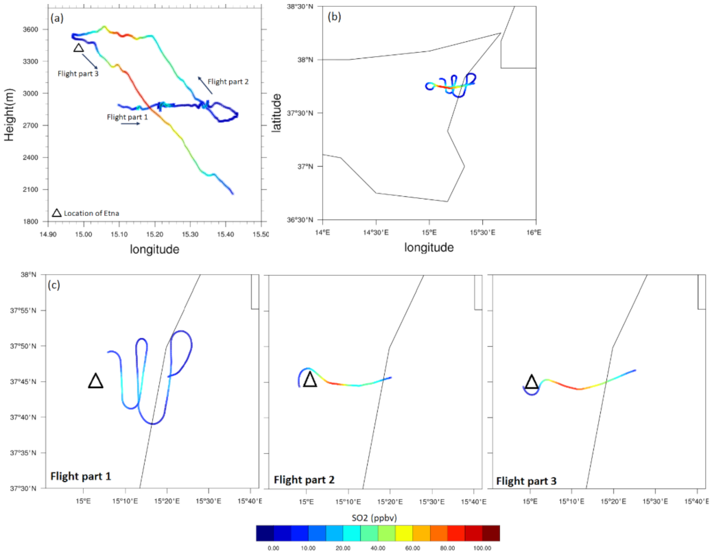 Atmosphere 13 00015 g002