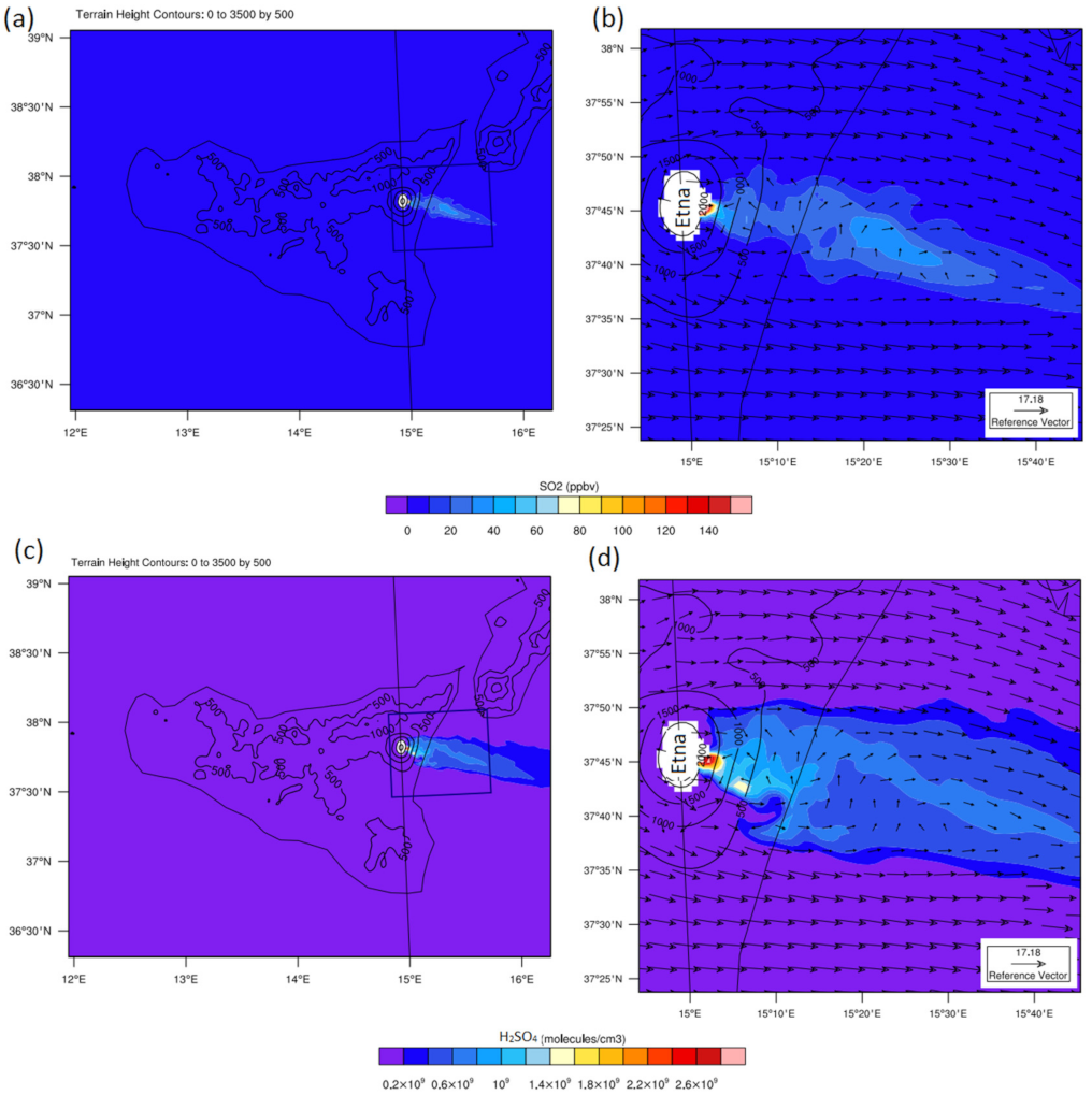 Atmosphere 13 00015 g003