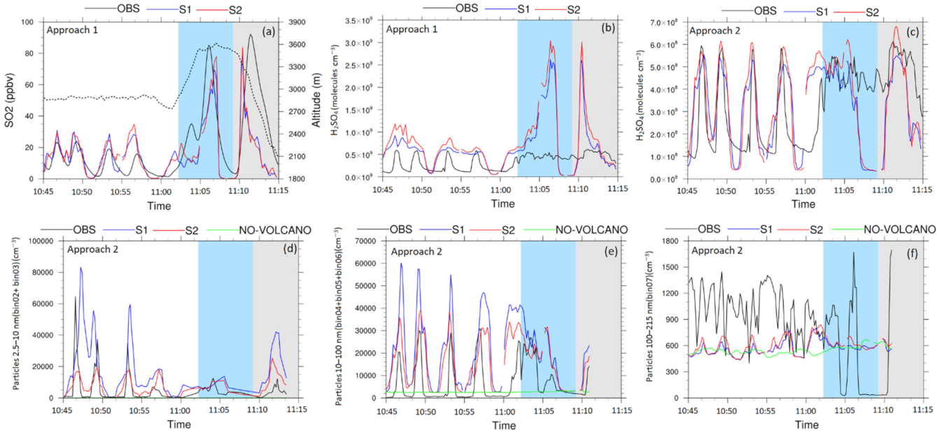 Atmosphere 13 00015 g005