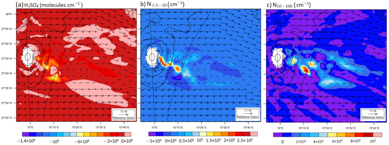 Atmosphere 13 00015 g006