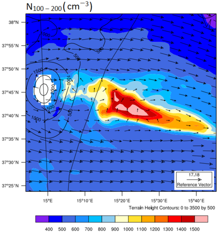 Atmosphere 13 00015 g007