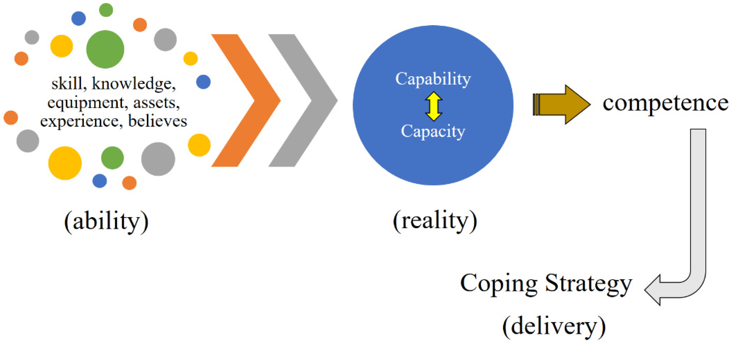 Atmosphere 13 00016 g002 550