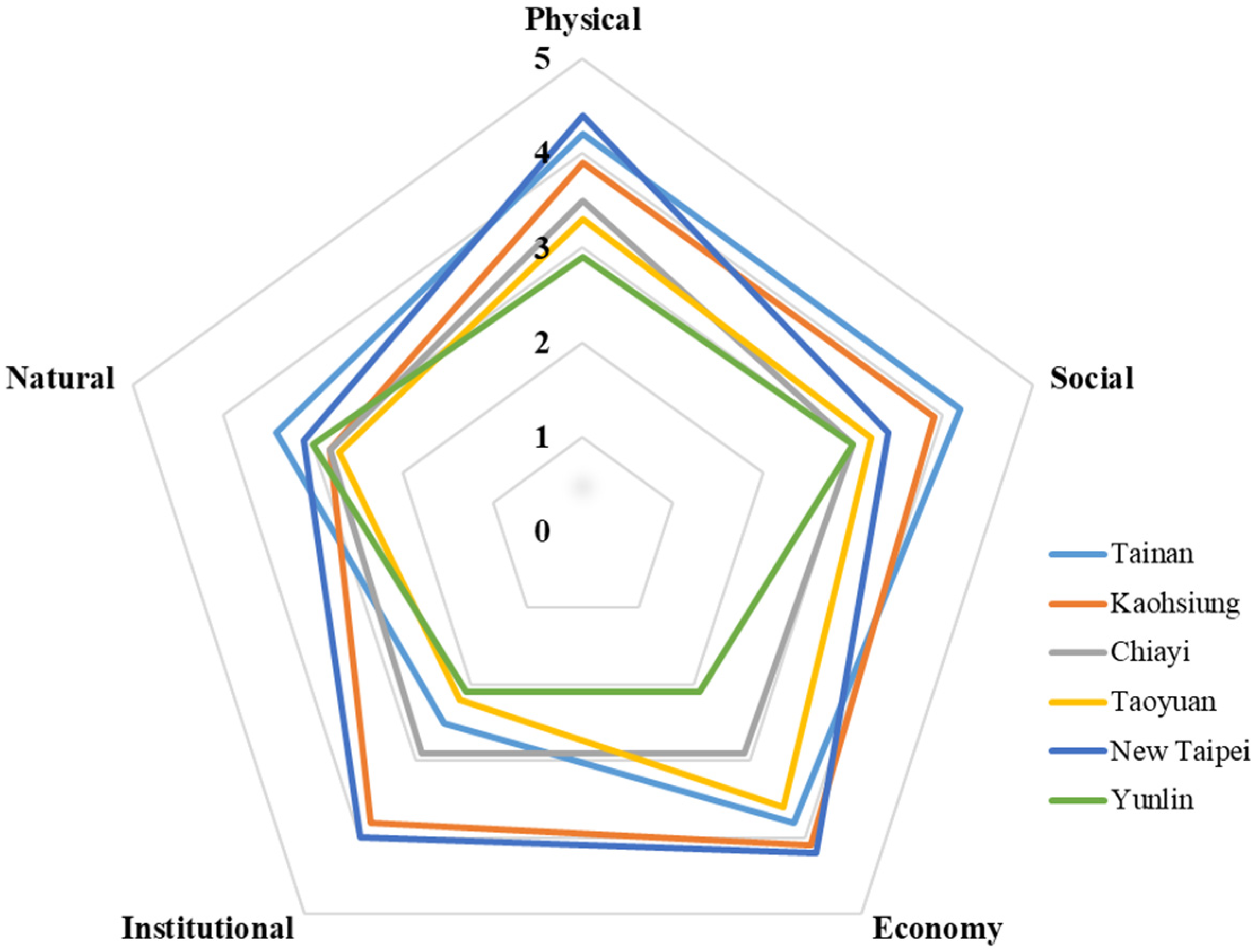 Atmosphere 13 00016 g005 550