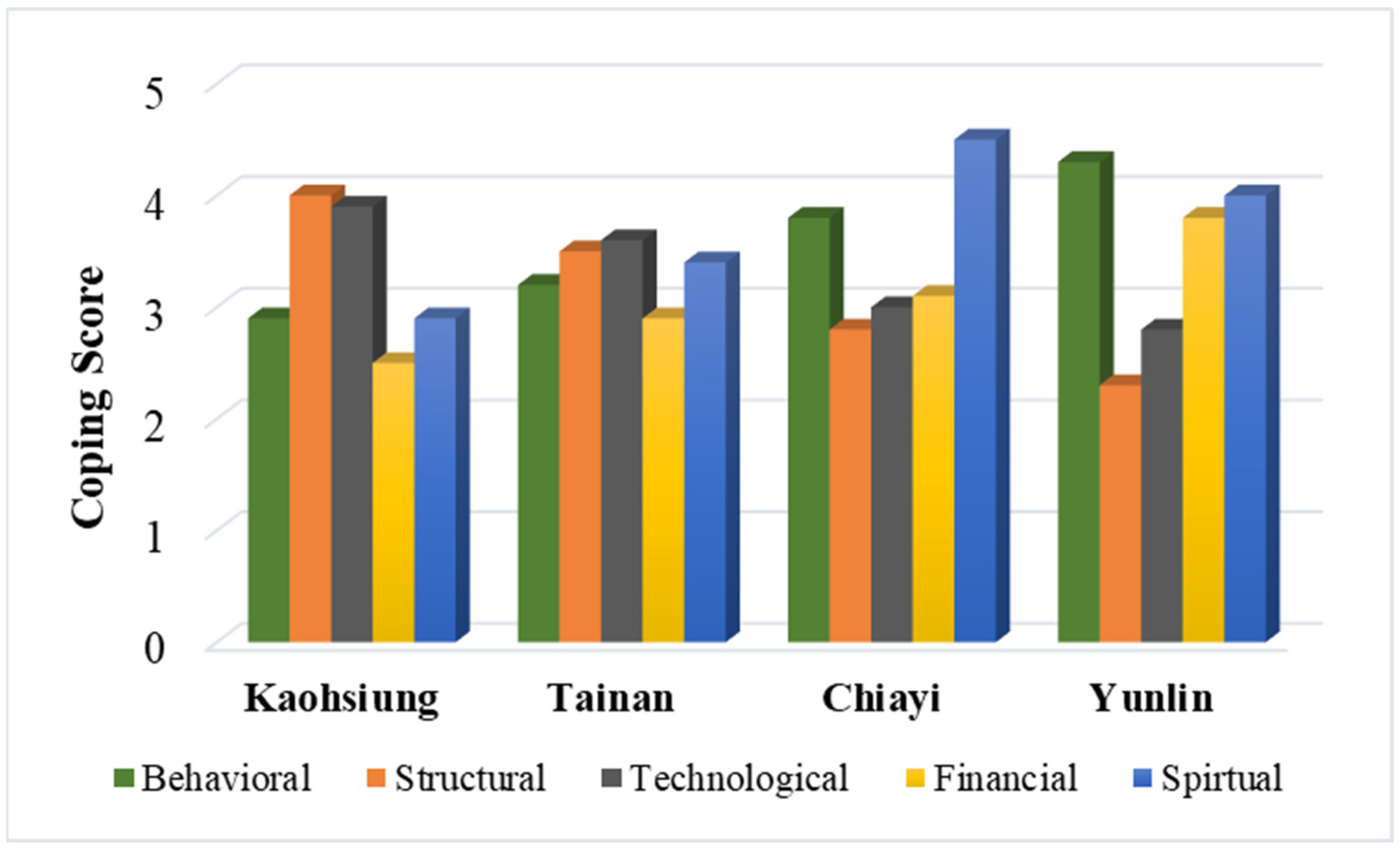 Atmosphere 13 00016 g006 550