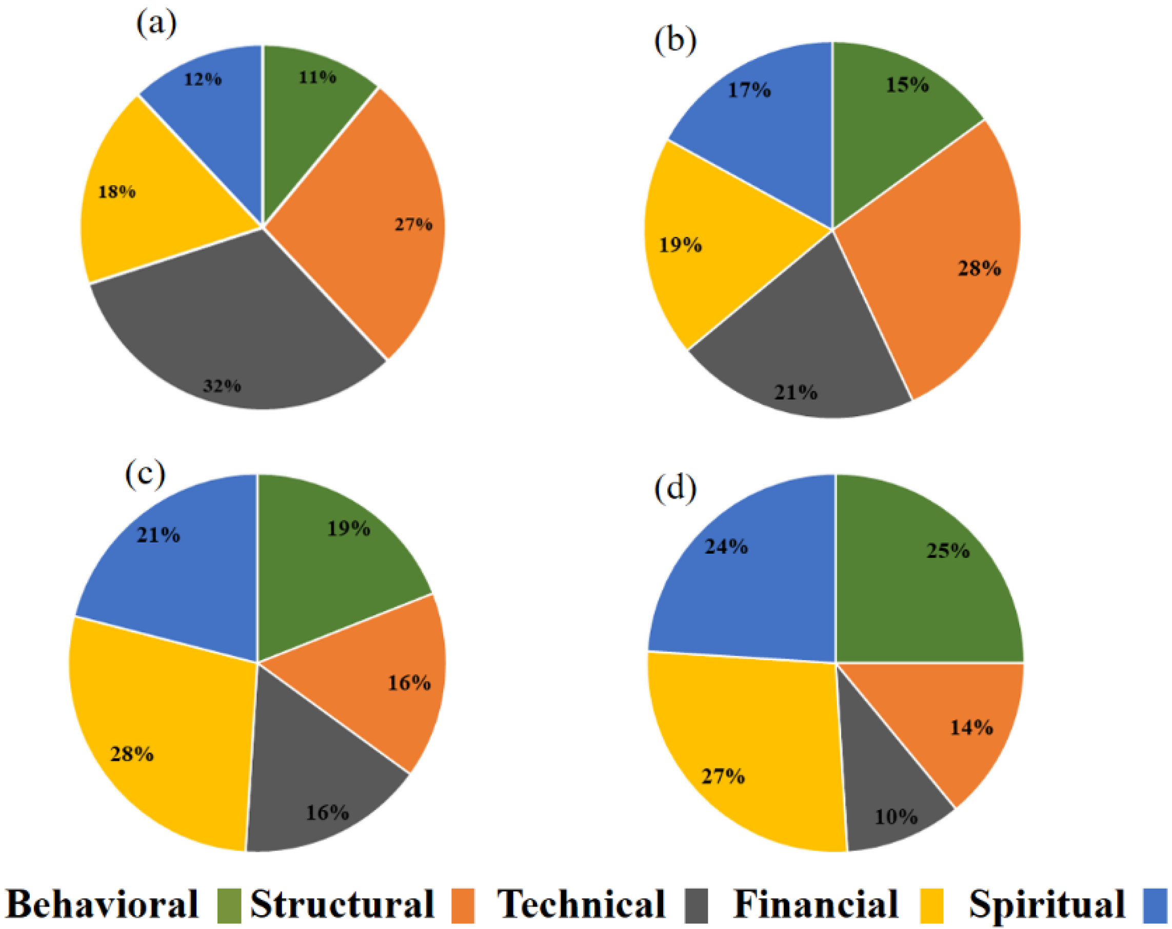 Atmosphere 13 00016 g007 550