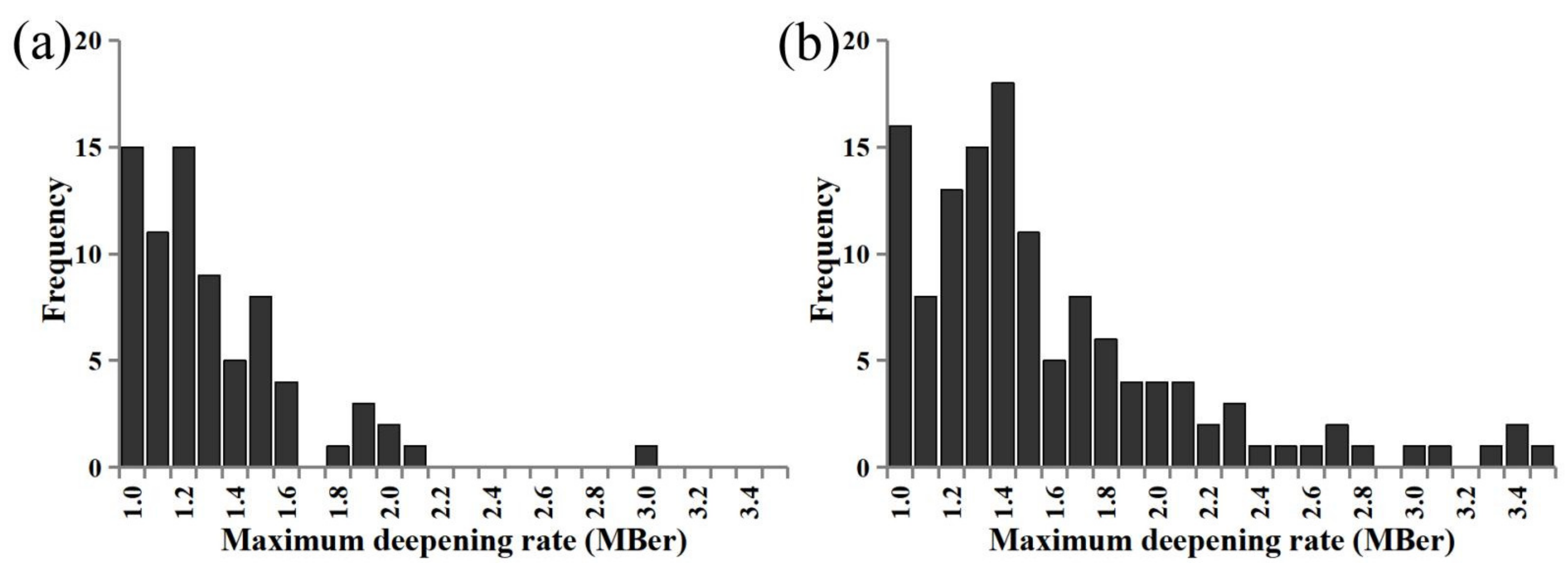 Atmosphere 13 00017 g003