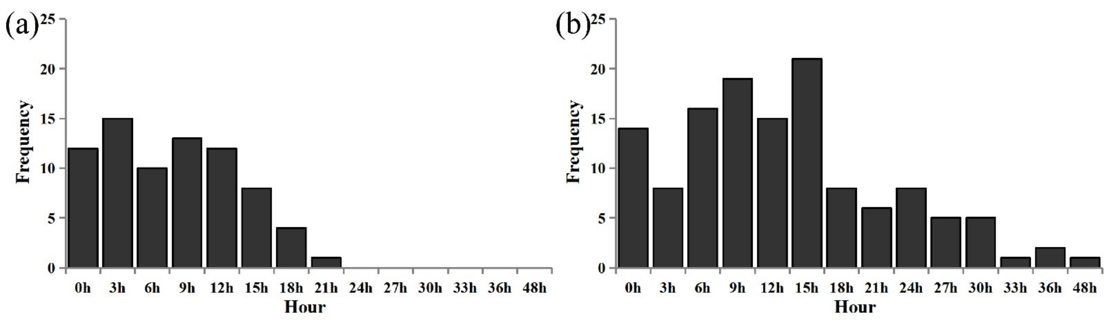 Atmosphere 13 00017 g005