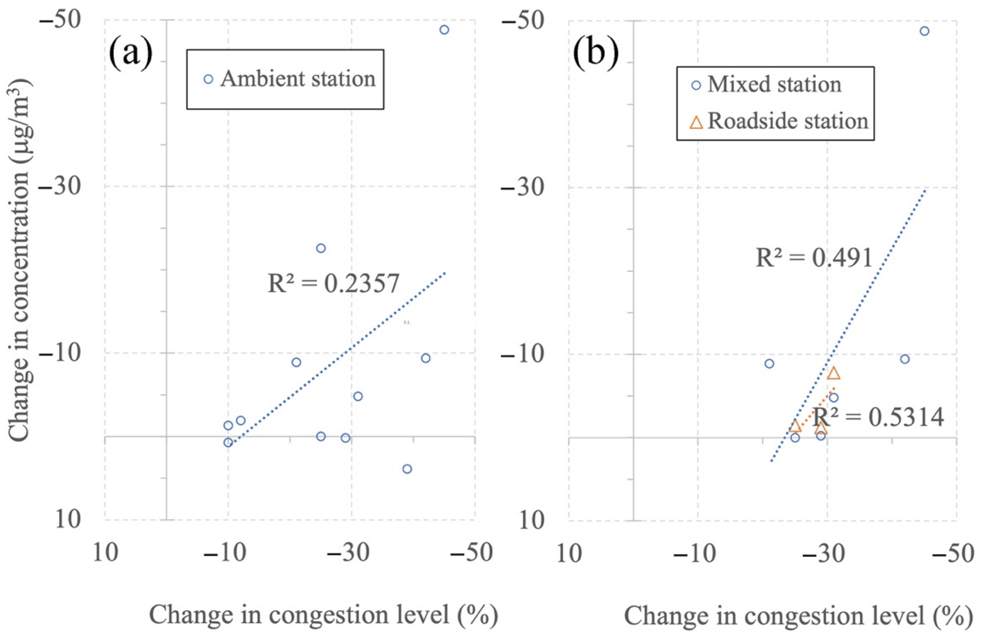 Atmosphere 13 00018 g002 550