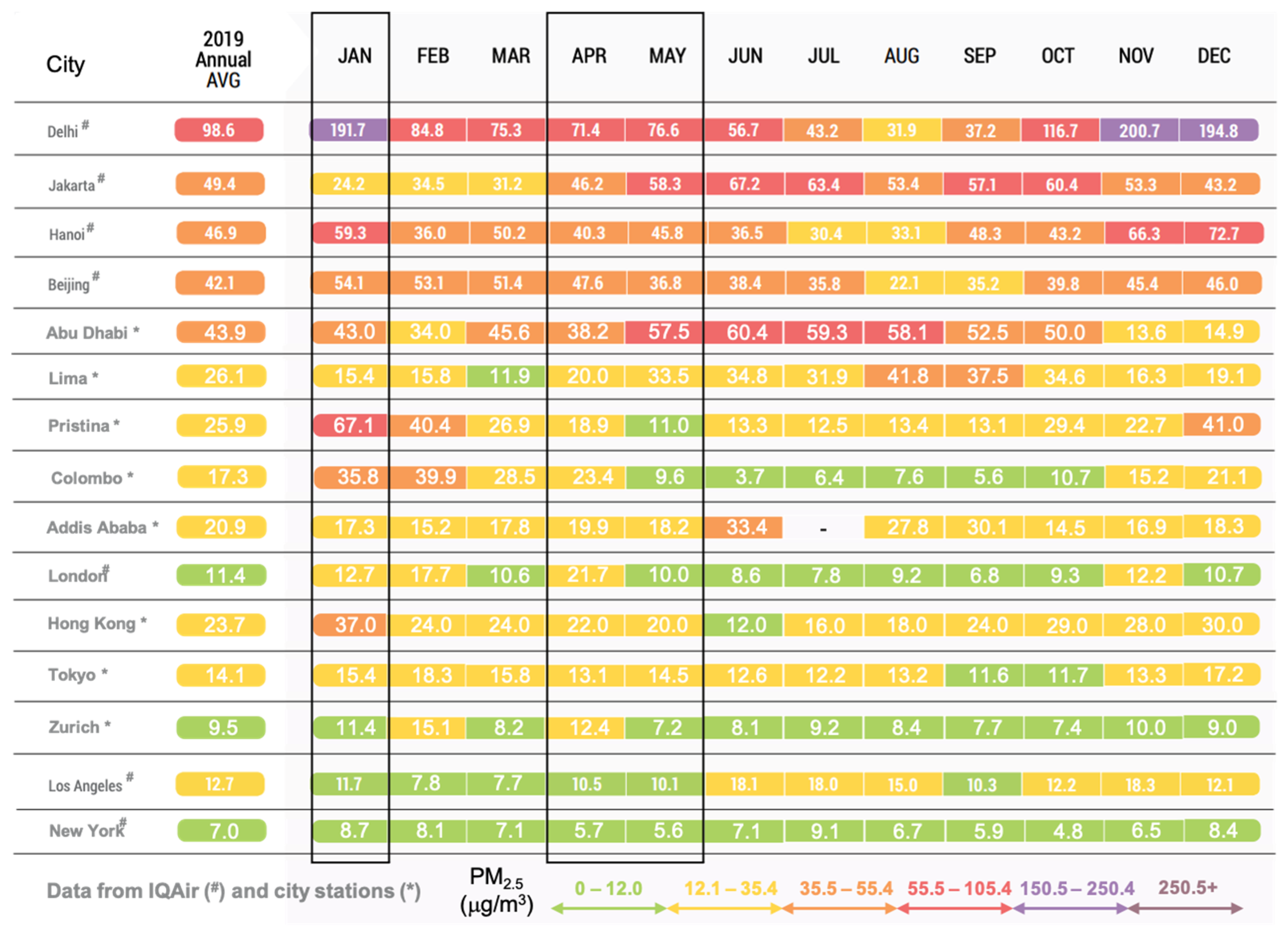 Atmosphere 13 00018 g006 550