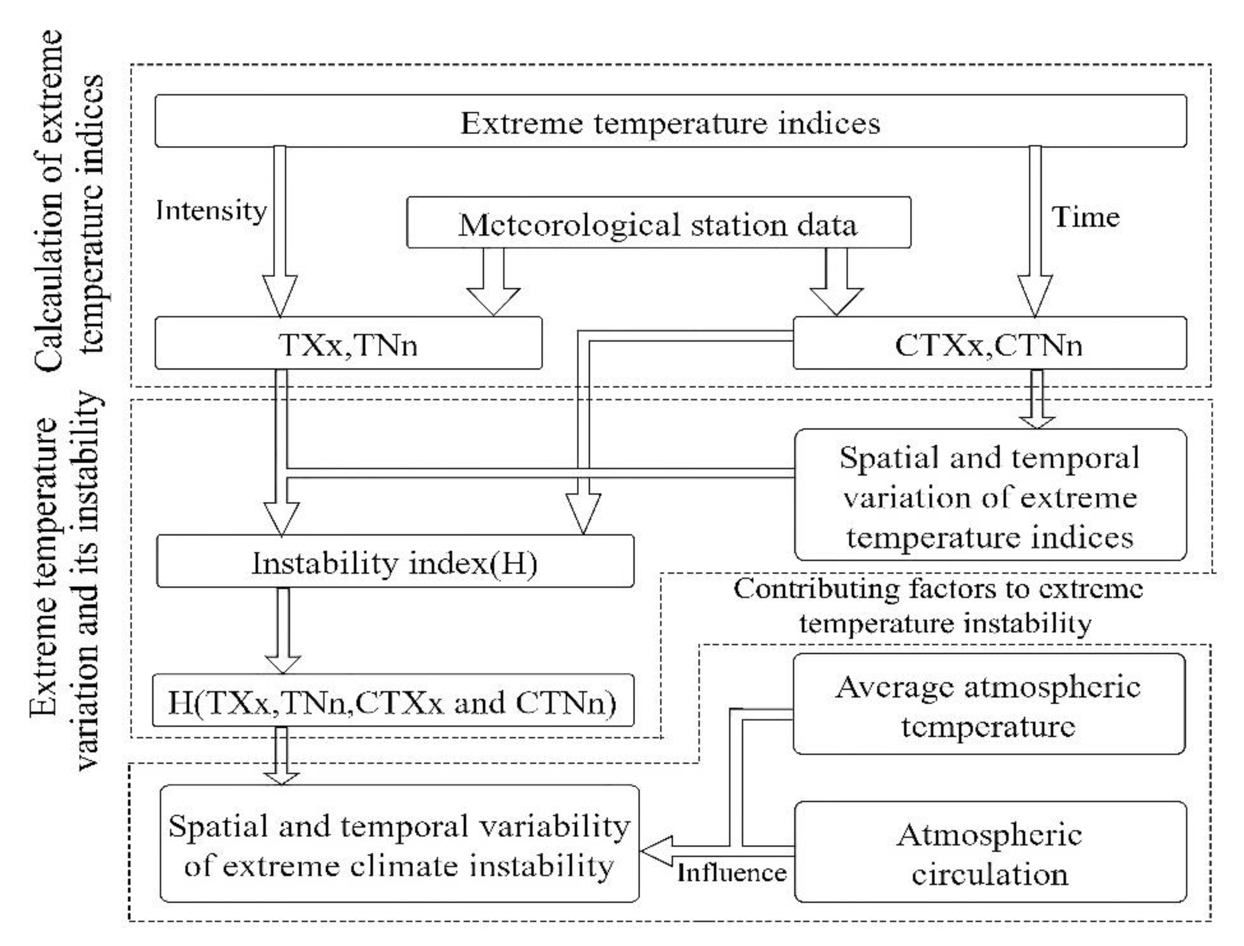 Atmosphere 13 00019 g003 Atmosphere 13 00019 g003