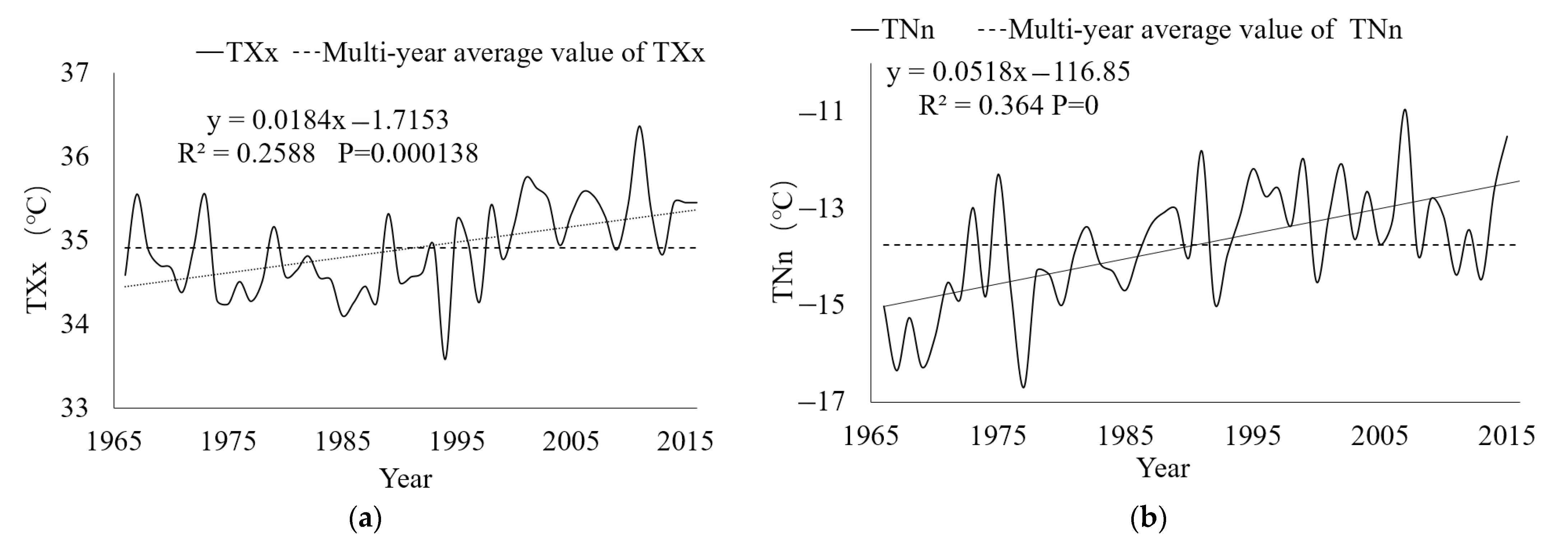 Atmosphere 13 00019 g004 Atmosphere 13 00019 g004