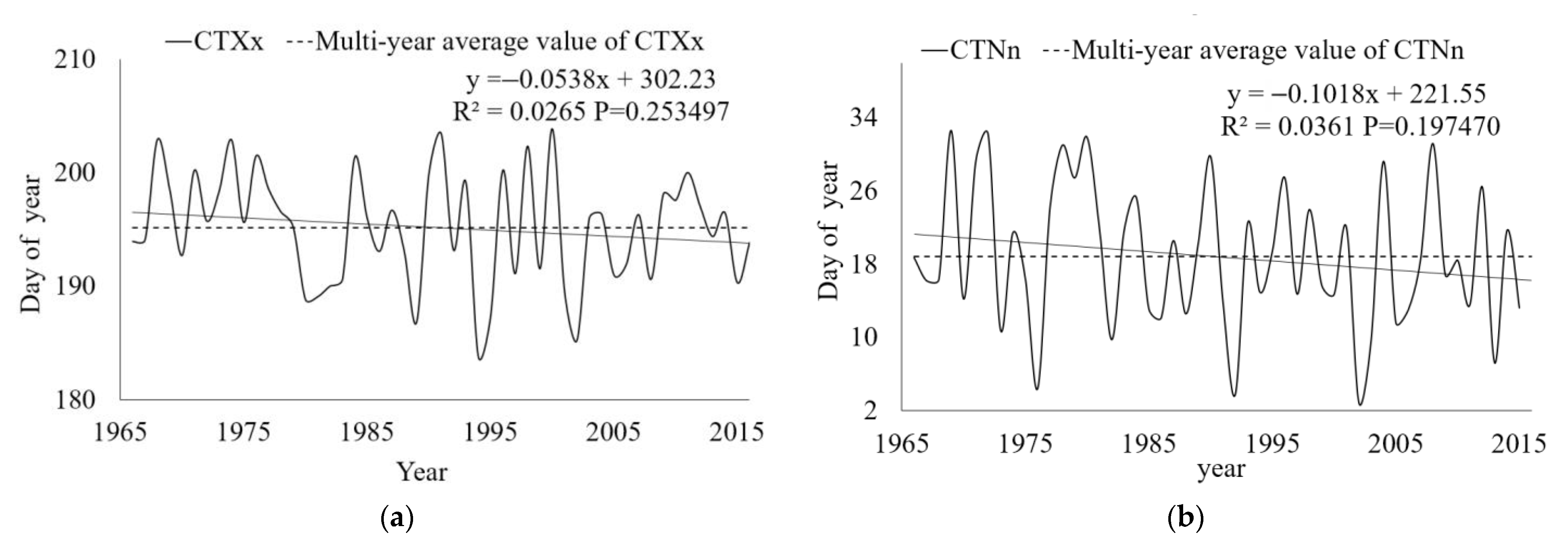 Atmosphere 13 00019 g006 Atmosphere 13 00019 g006
