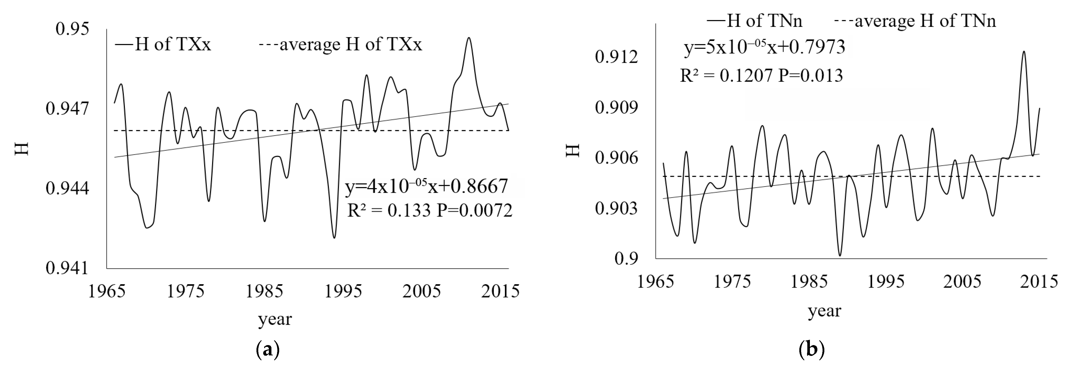 Atmosphere 13 00019 g009 Atmosphere 13 00019 g009