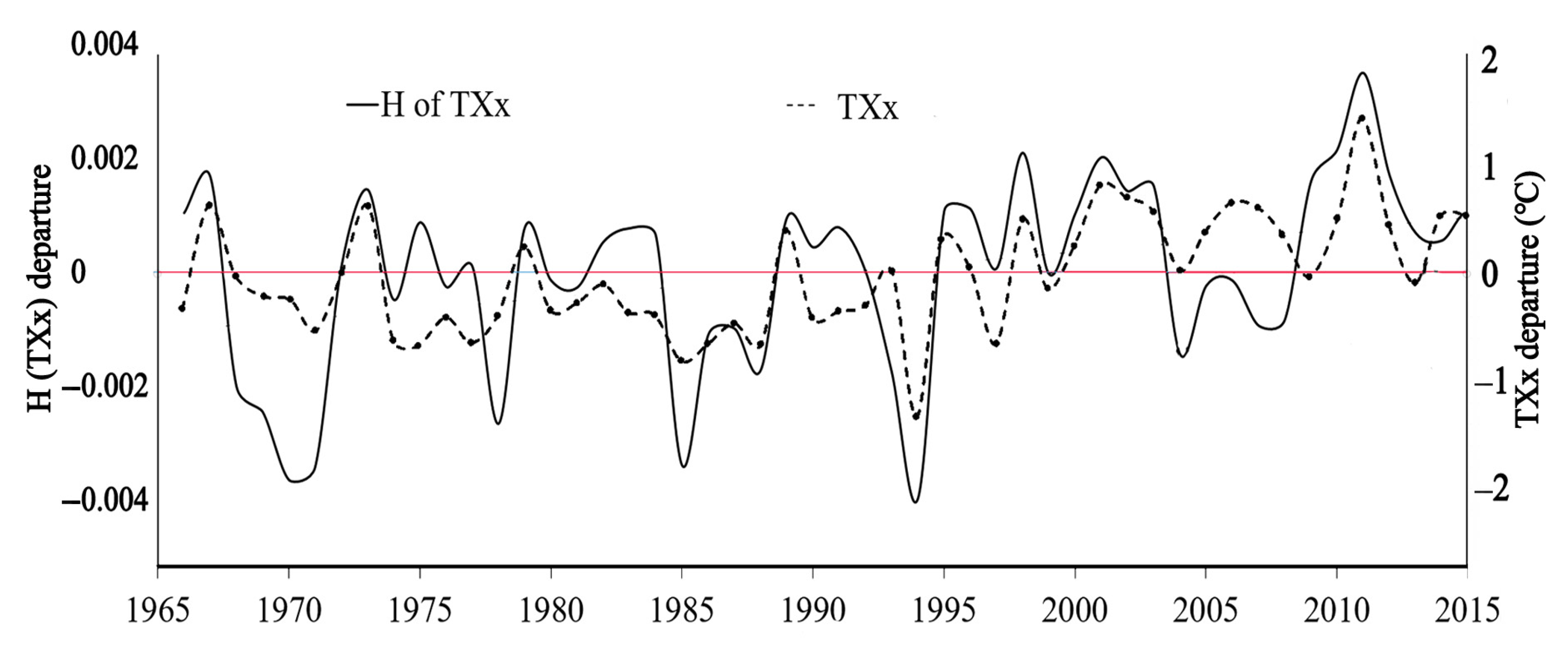 Atmosphere 13 00019 g013 Atmosphere 13 00019 g013