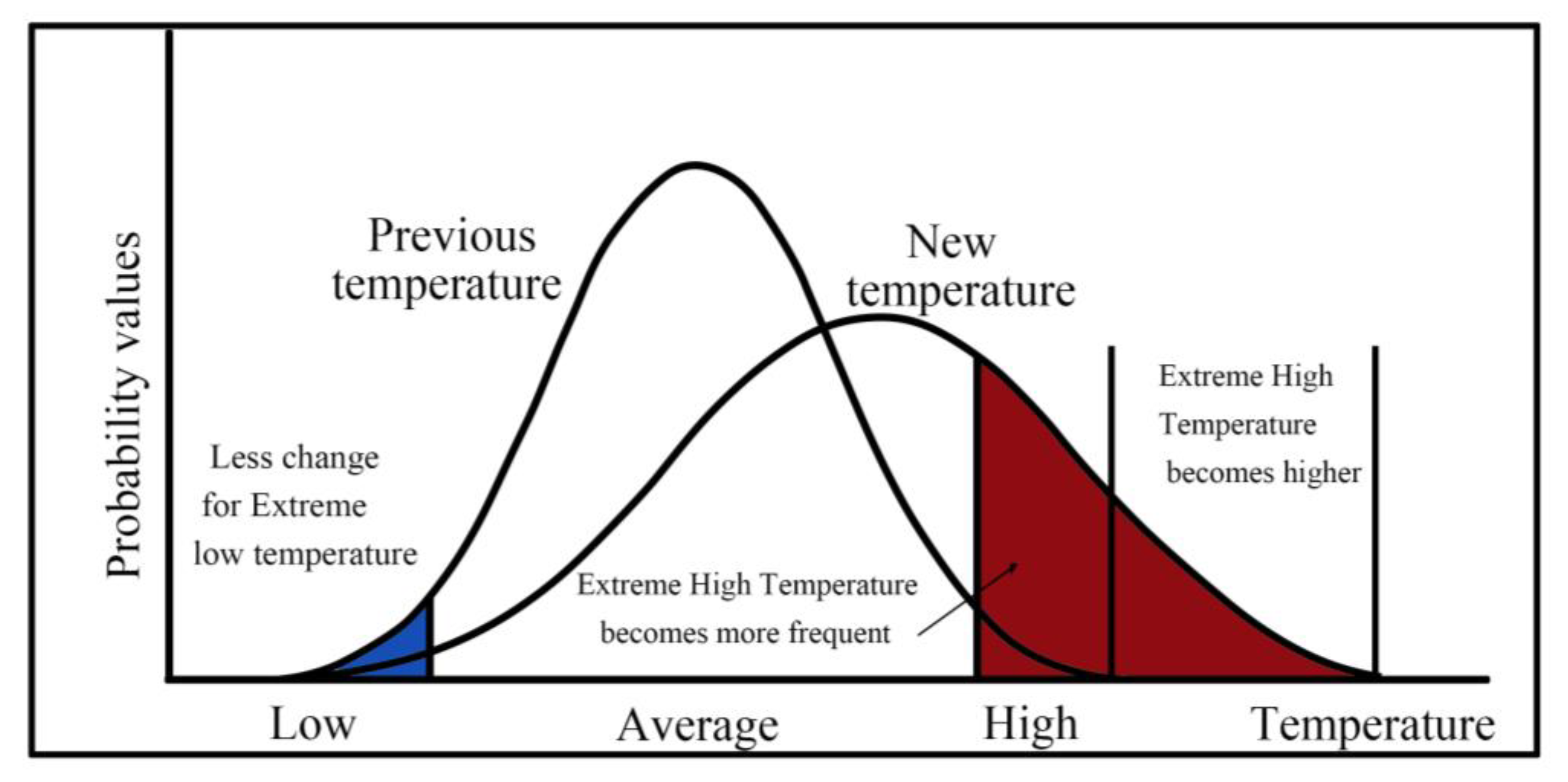 Atmosphere 13 00019 g014 Atmosphere 13 00019 g014