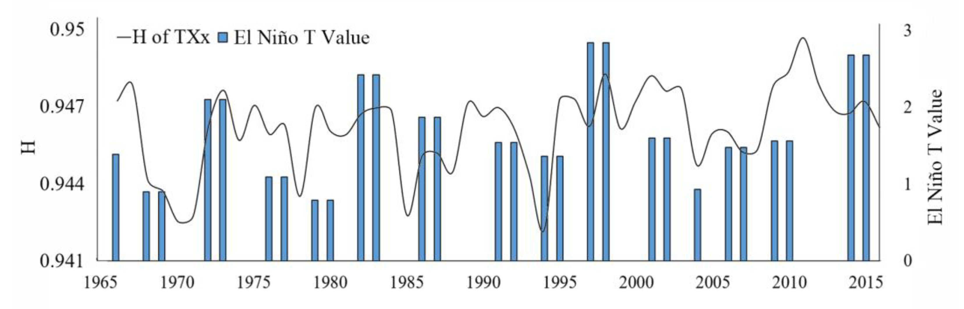 Atmosphere 13 00019 g015 Atmosphere 13 00019 g015