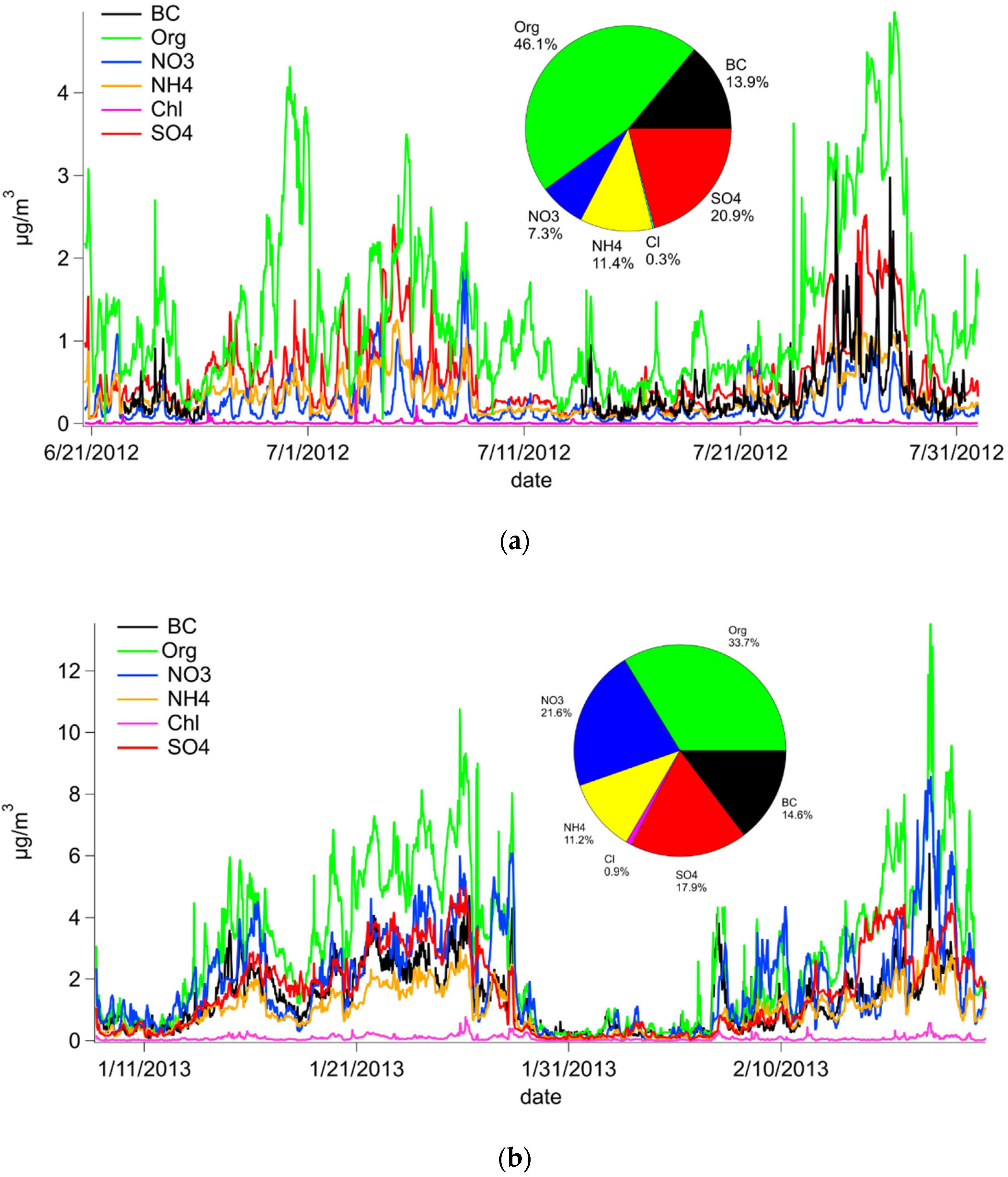Atmosphere 13 00020 g001 Atmosphere 13 00020 g001