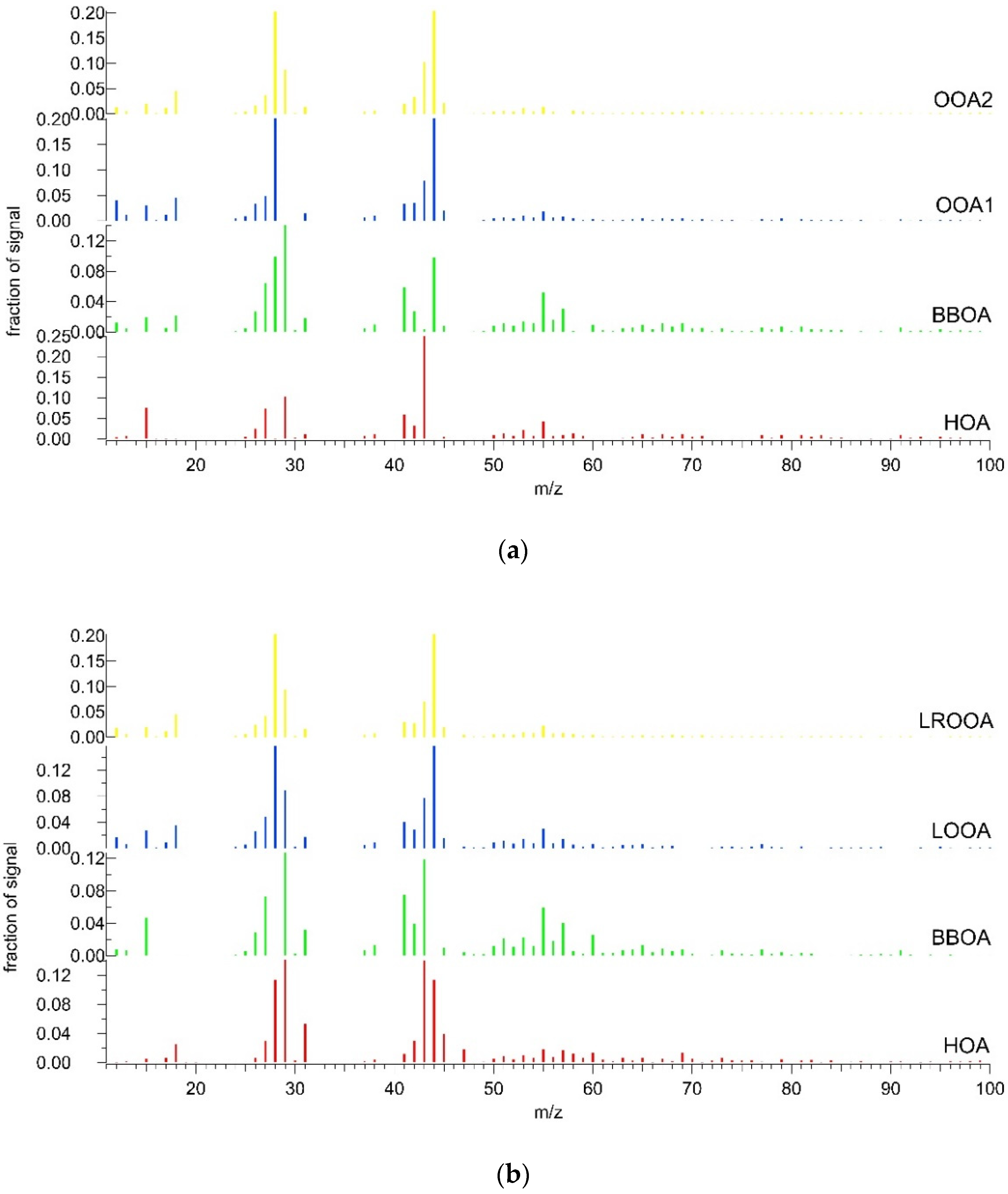 Atmosphere 13 00020 g002 Atmosphere 13 00020 g002