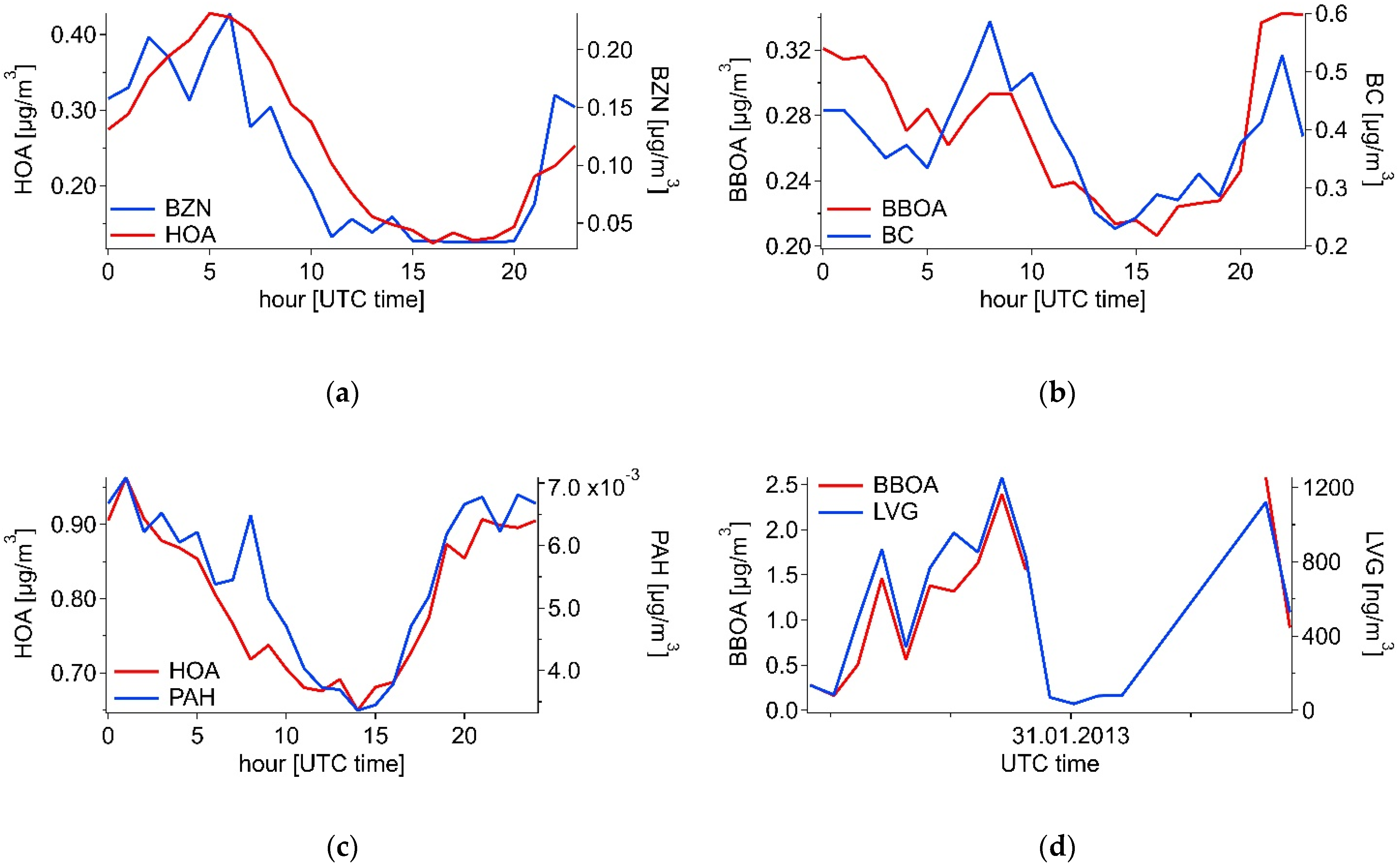 Atmosphere 13 00020 g003 Atmosphere 13 00020 g003