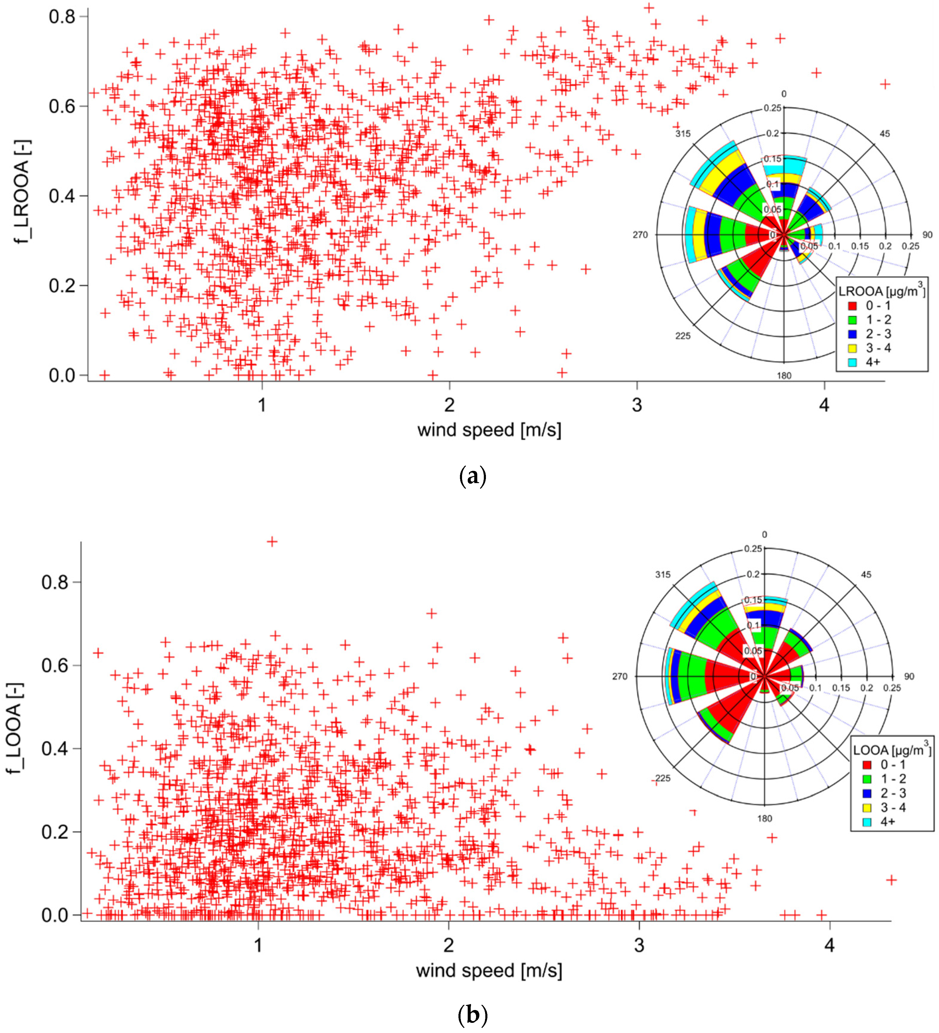 Atmosphere 13 00020 g004 Atmosphere 13 00020 g004