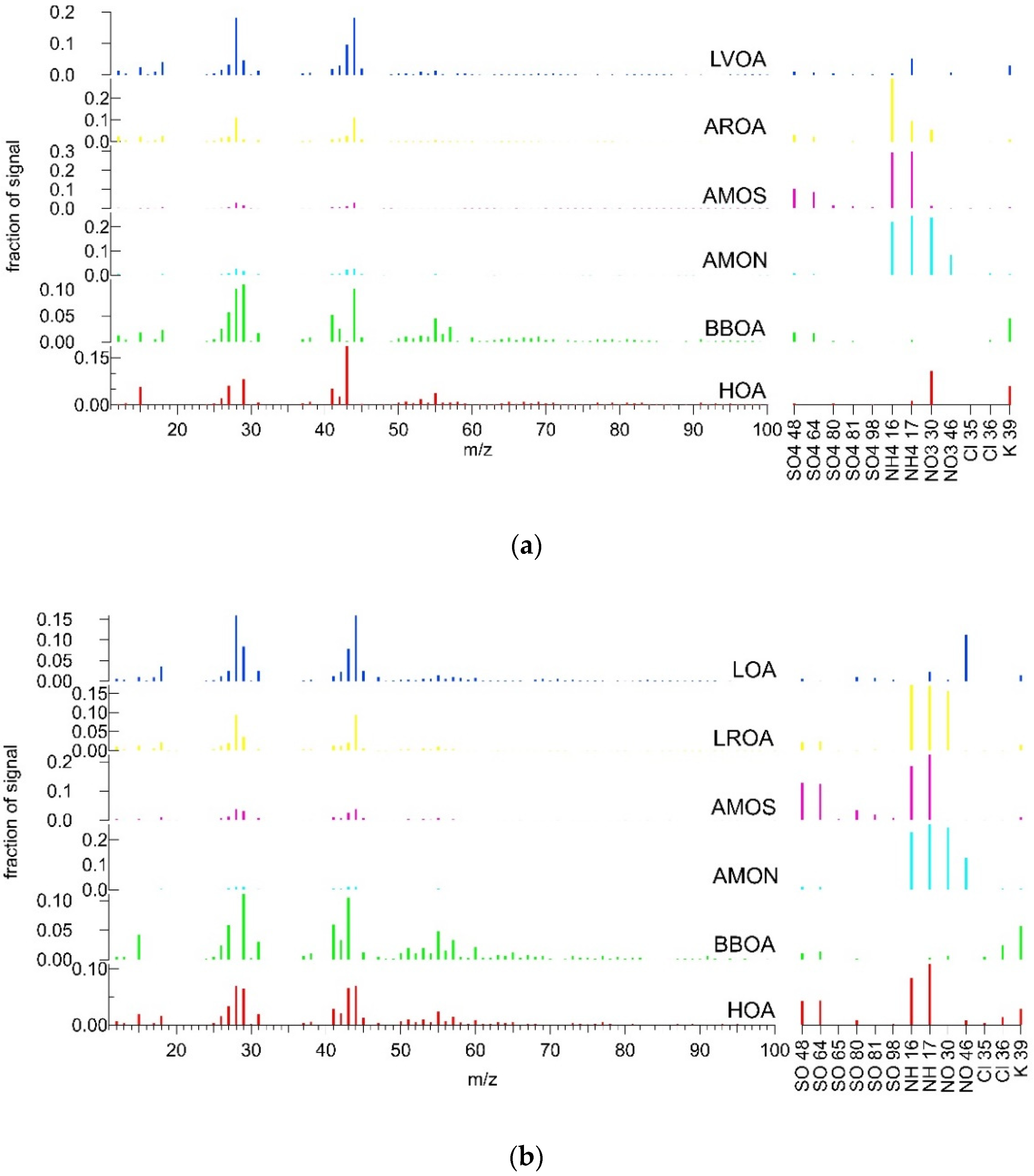 Atmosphere 13 00020 g005 Atmosphere 13 00020 g005