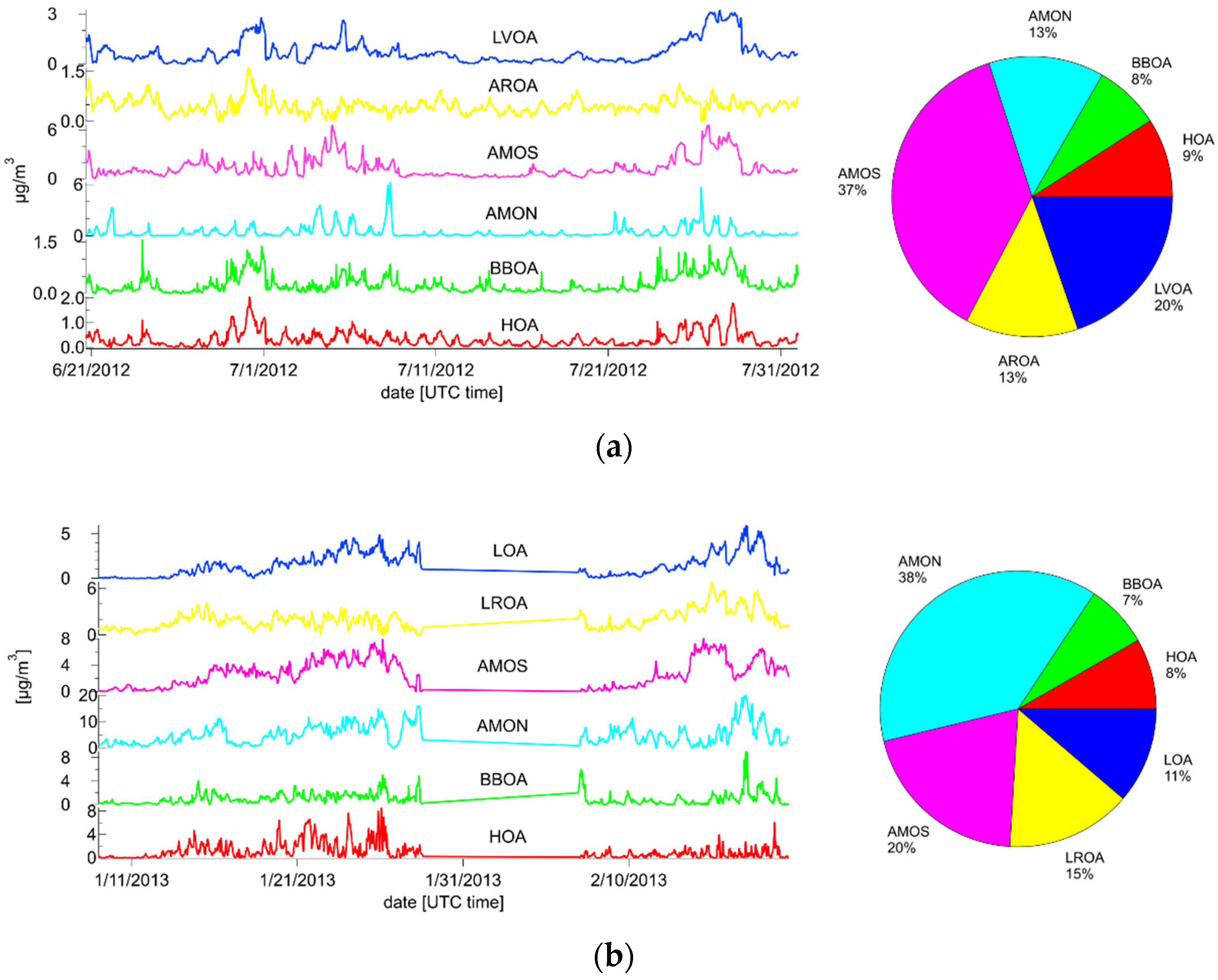Atmosphere 13 00020 g006 Atmosphere 13 00020 g006