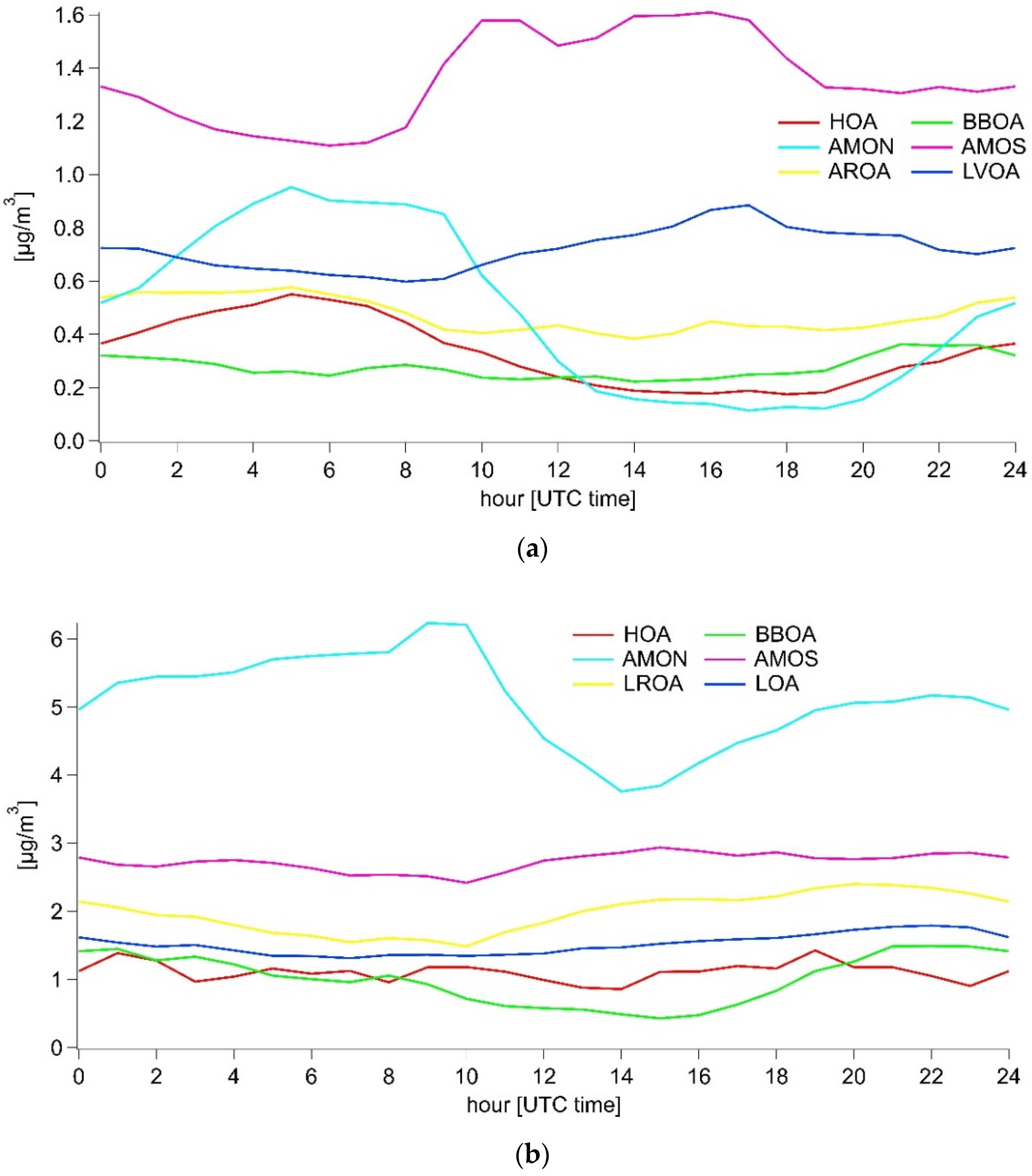 Atmosphere 13 00020 g007 Atmosphere 13 00020 g007