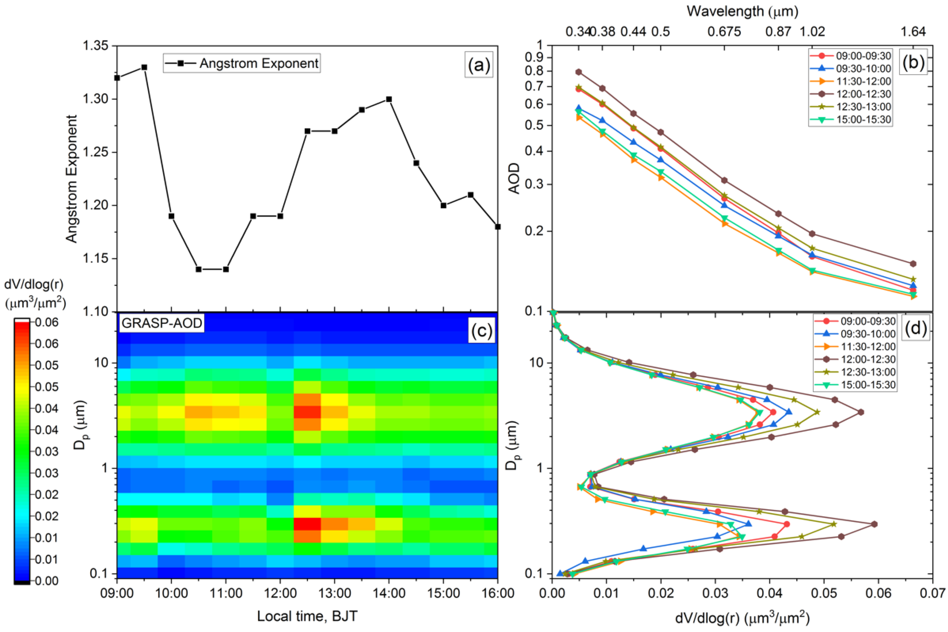 Atmosphere 13 00021 g007