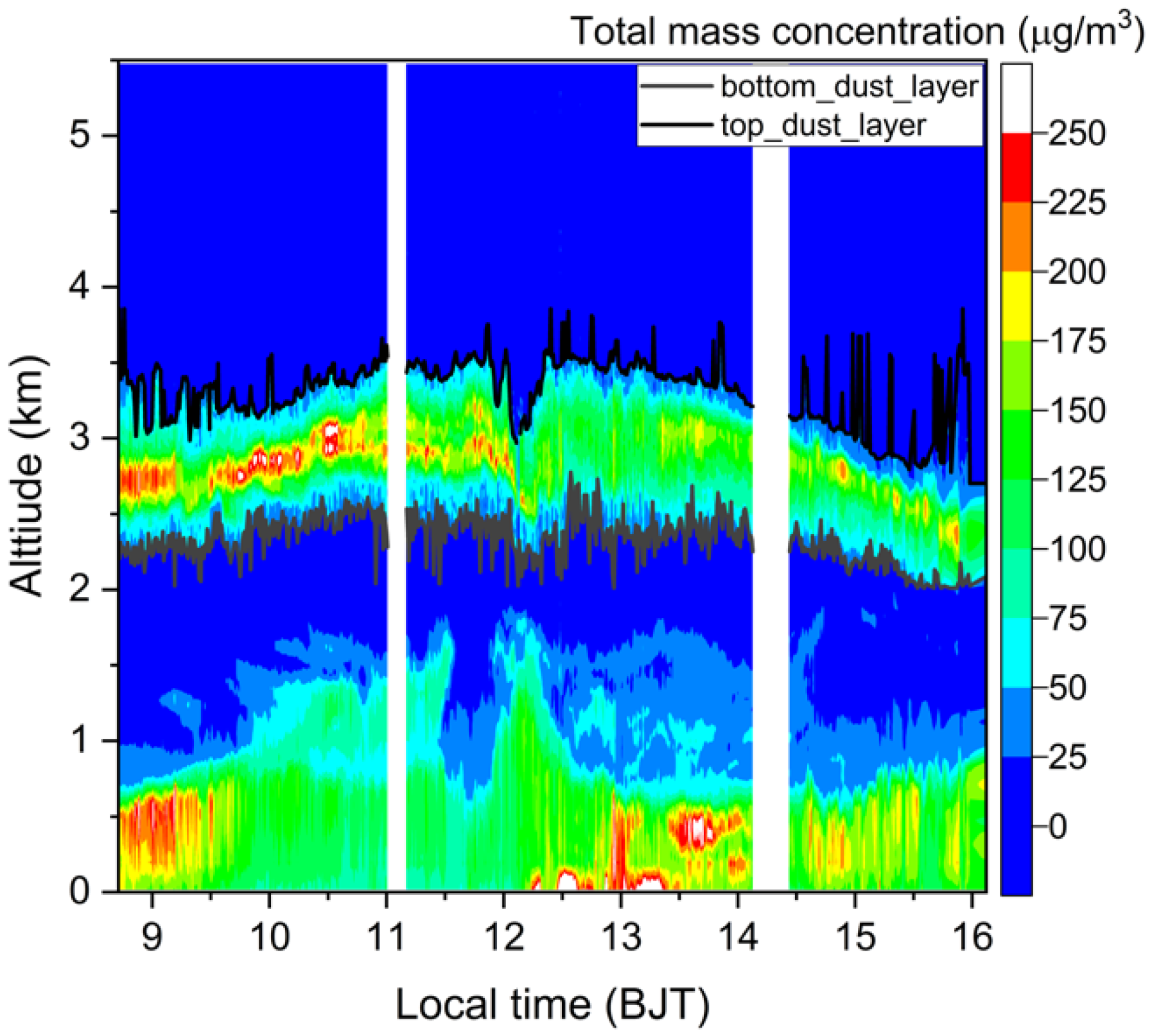 Atmosphere 13 00021 g009