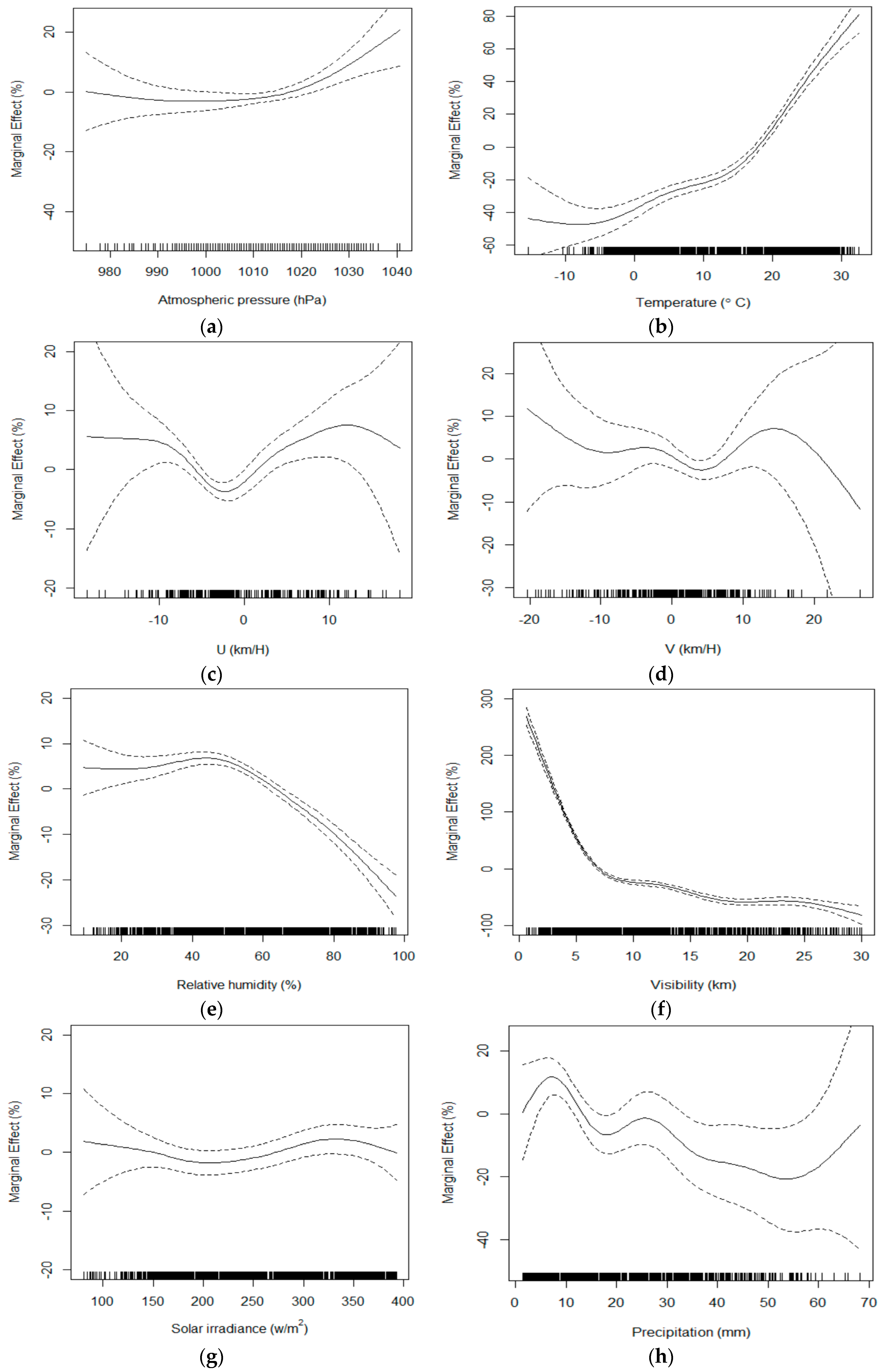 Atmosphere 13 00024 g002