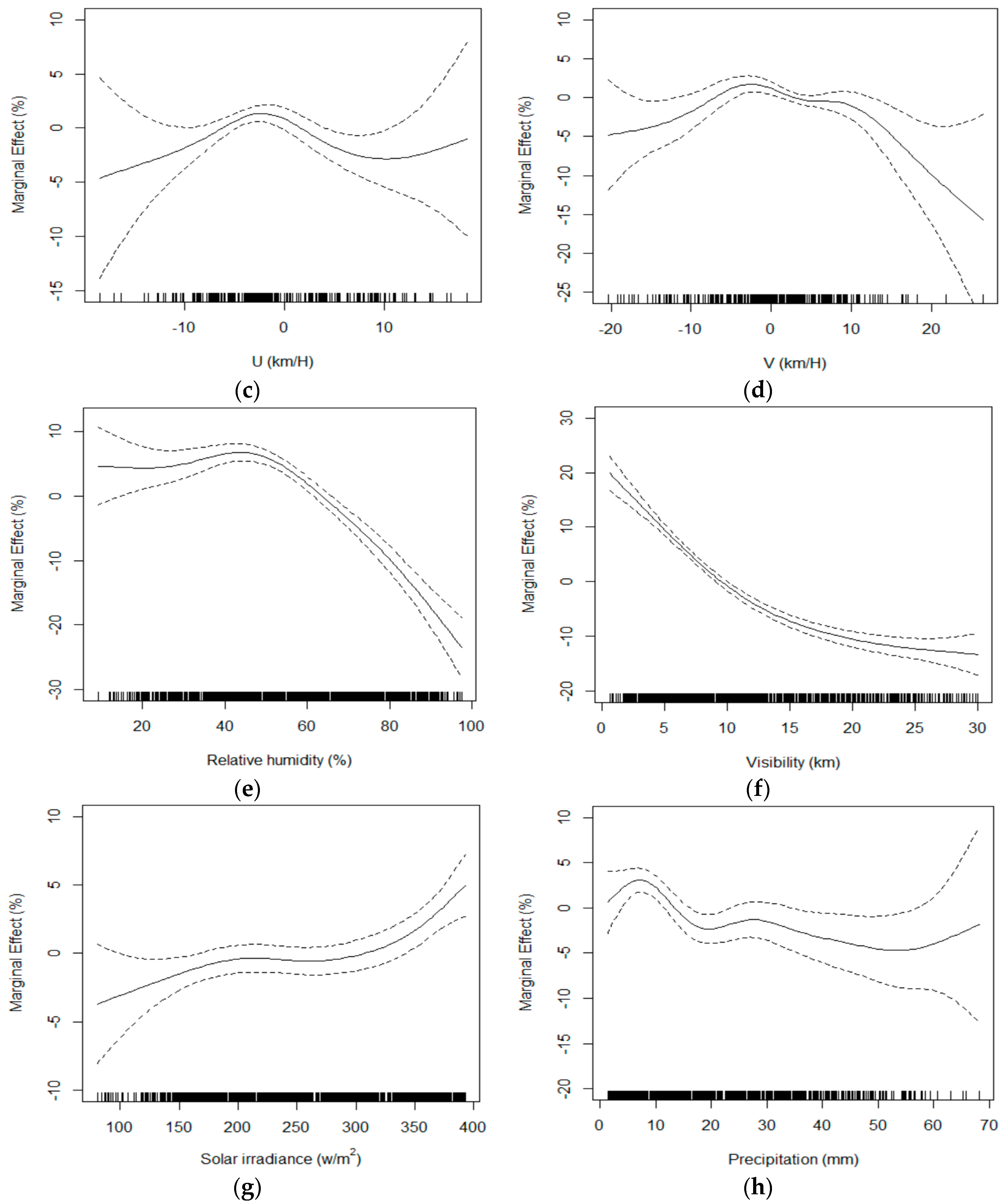 Atmosphere 13 00024 g003b