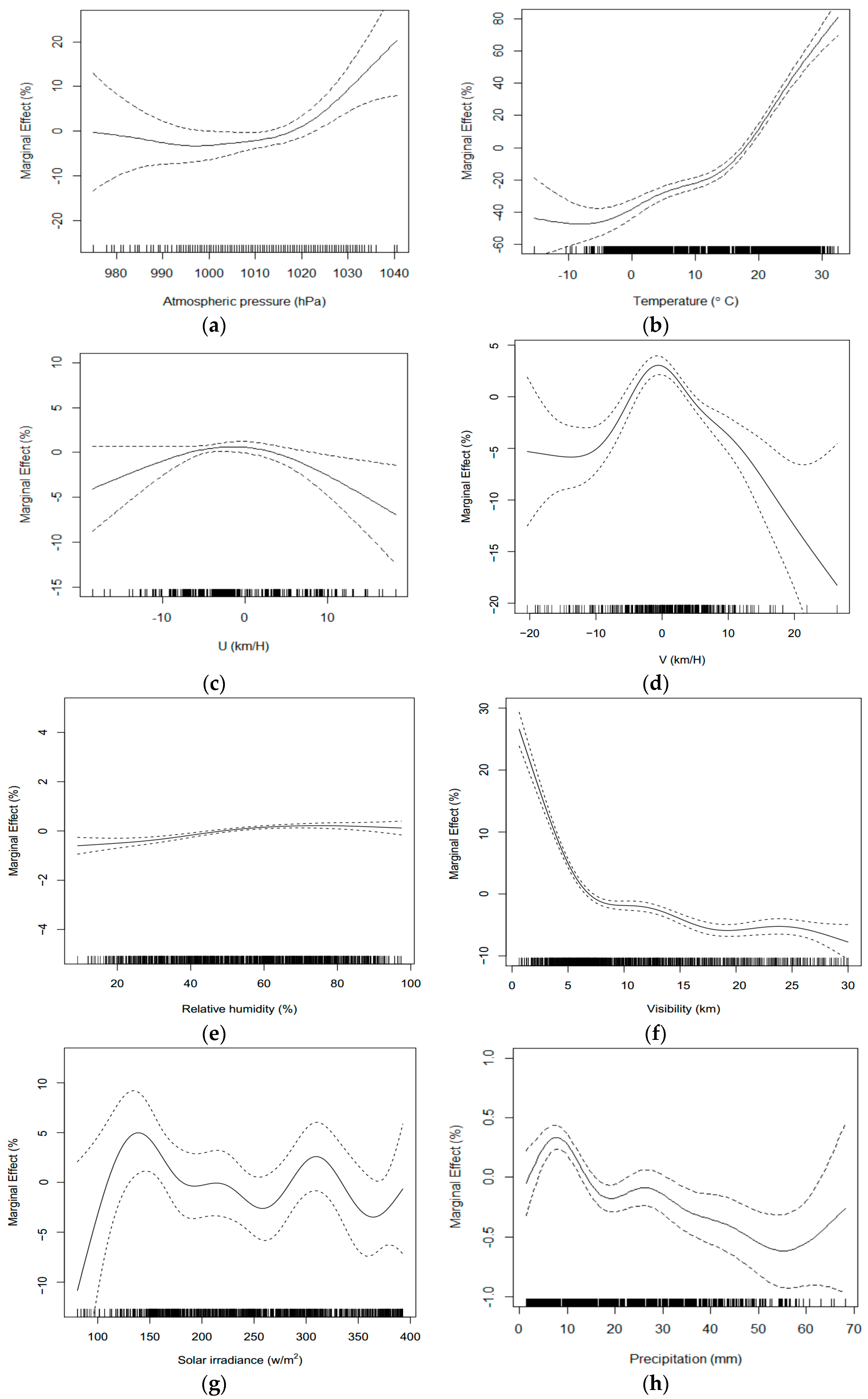 Atmosphere 13 00024 g005