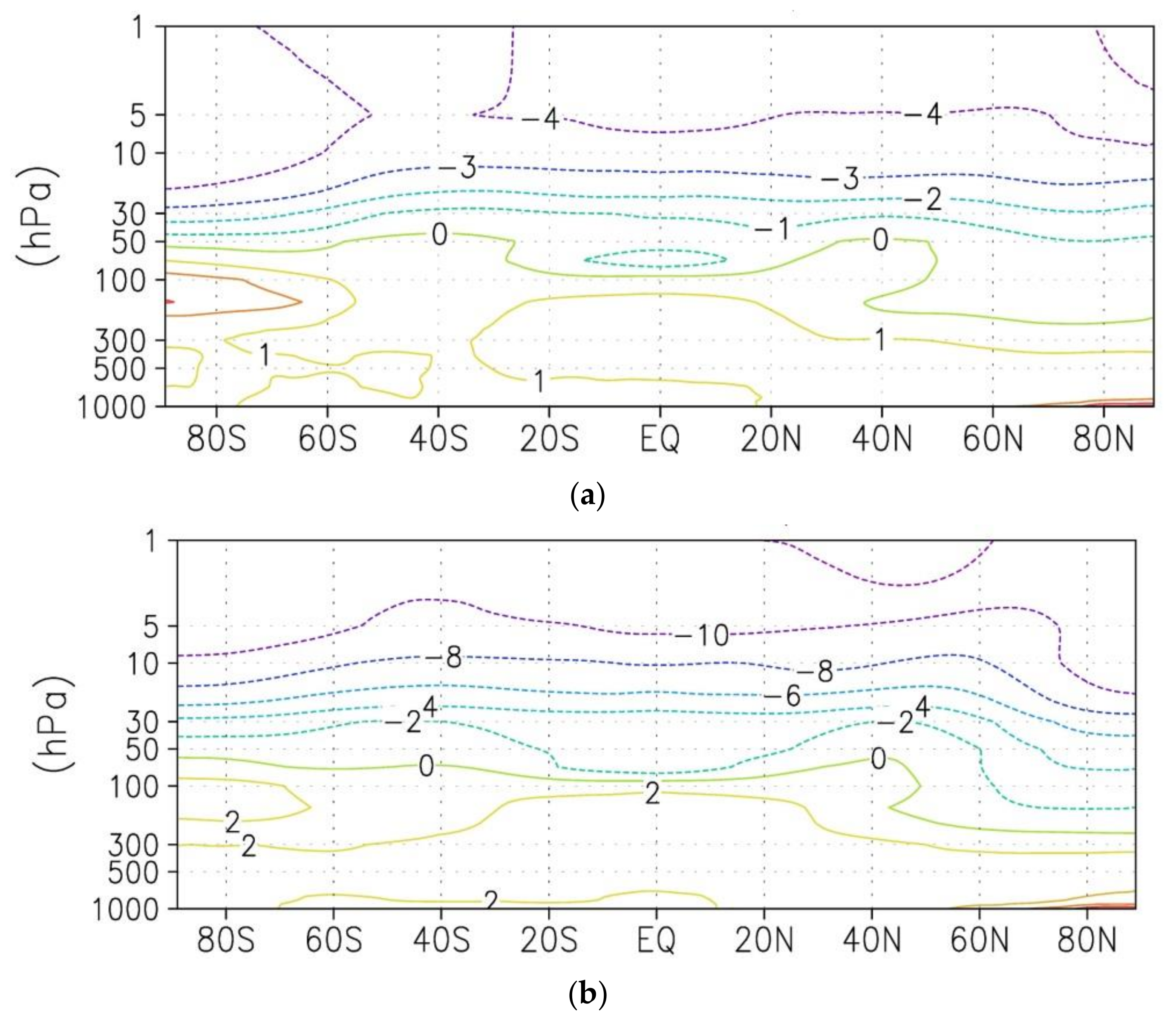 Atmosphere 13 00025 g001a