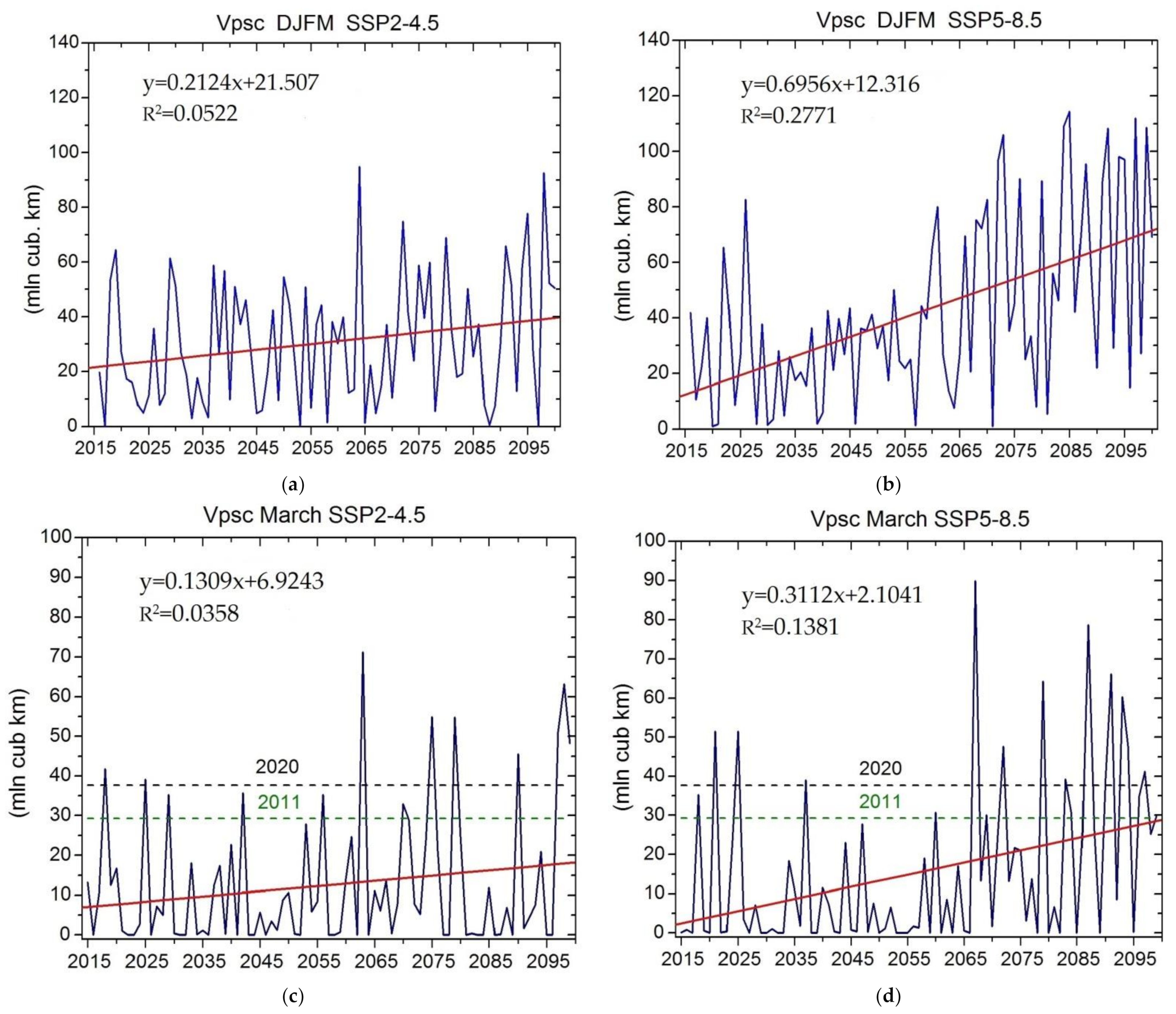 Atmosphere 13 00025 g004