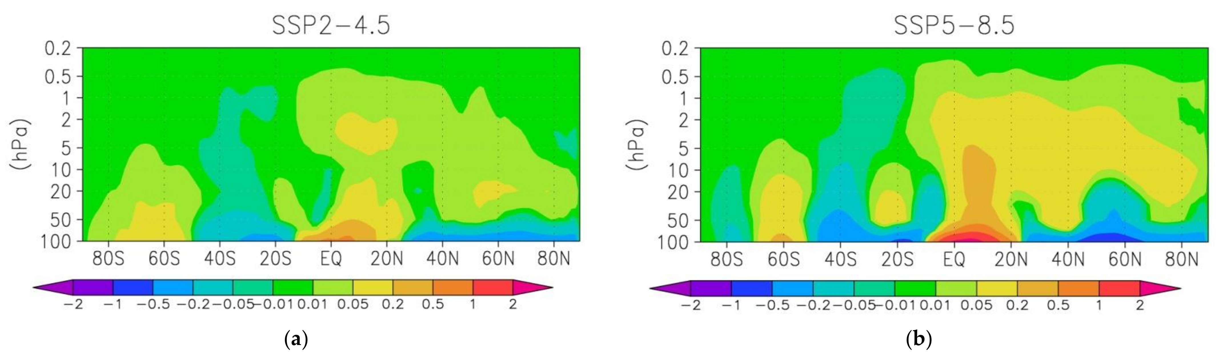 Atmosphere 13 00025 g006