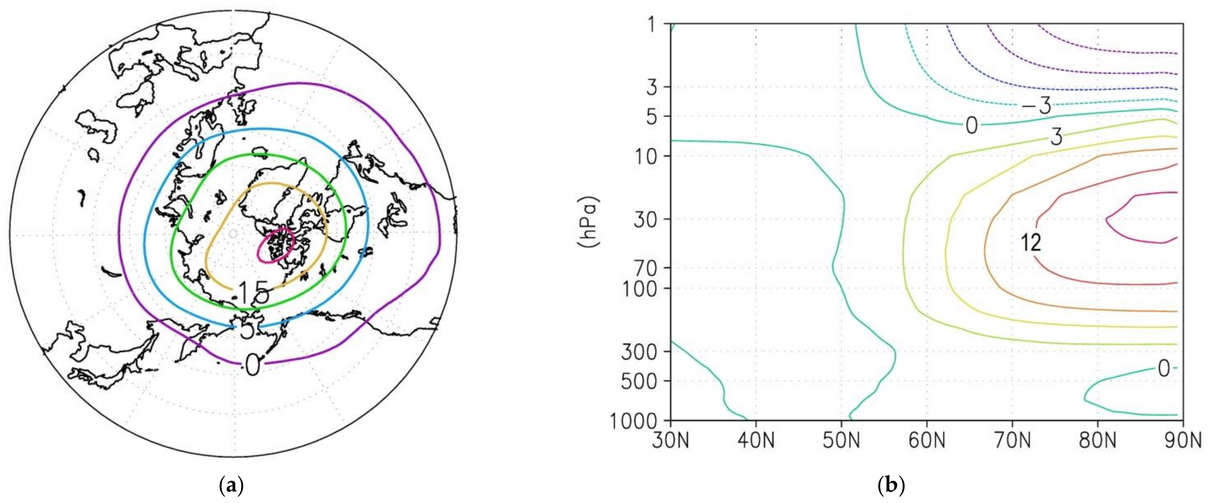 Atmosphere 13 00025 g007