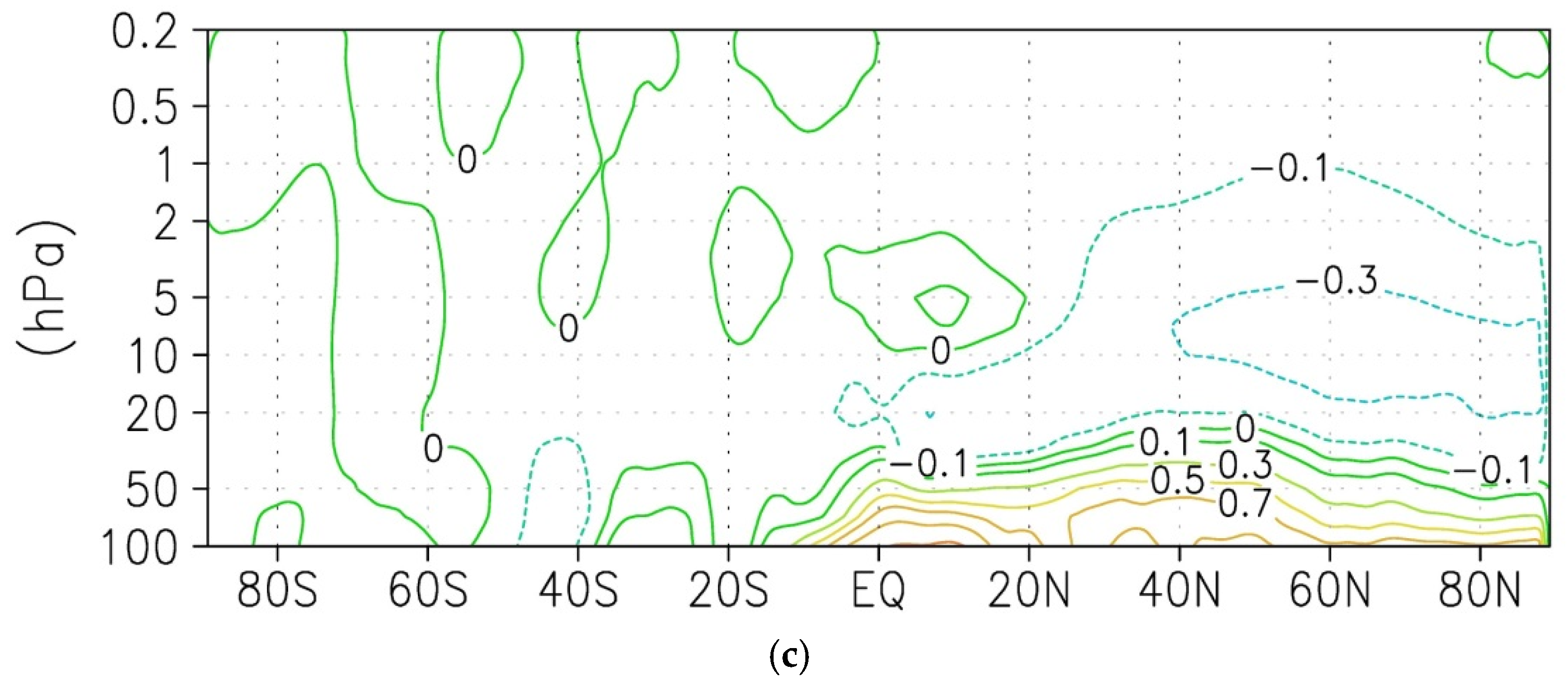 Atmosphere 13 00025 g010b