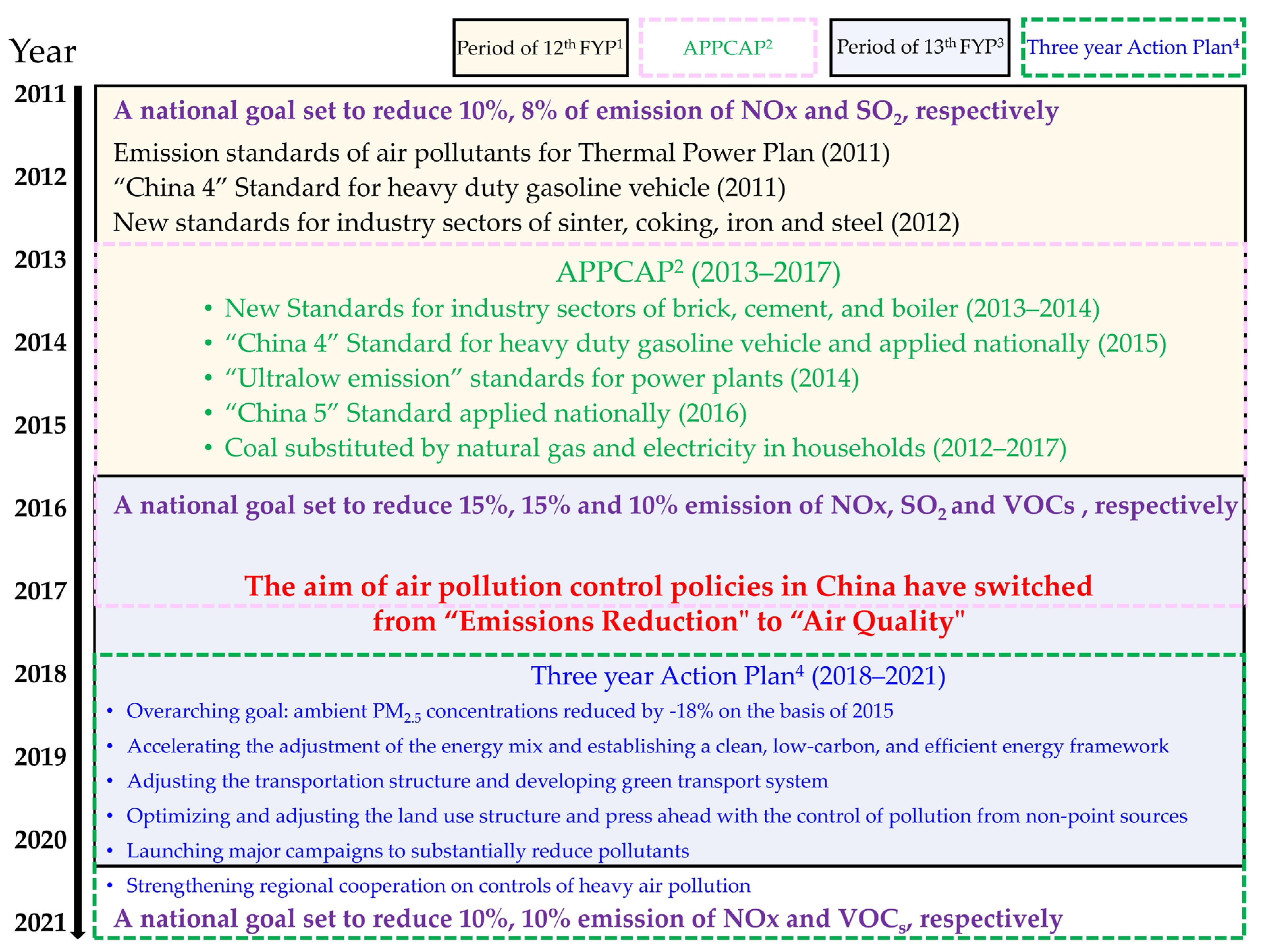 Atmosphere 13 00026 g001 Atmosphere 13 00026 g001